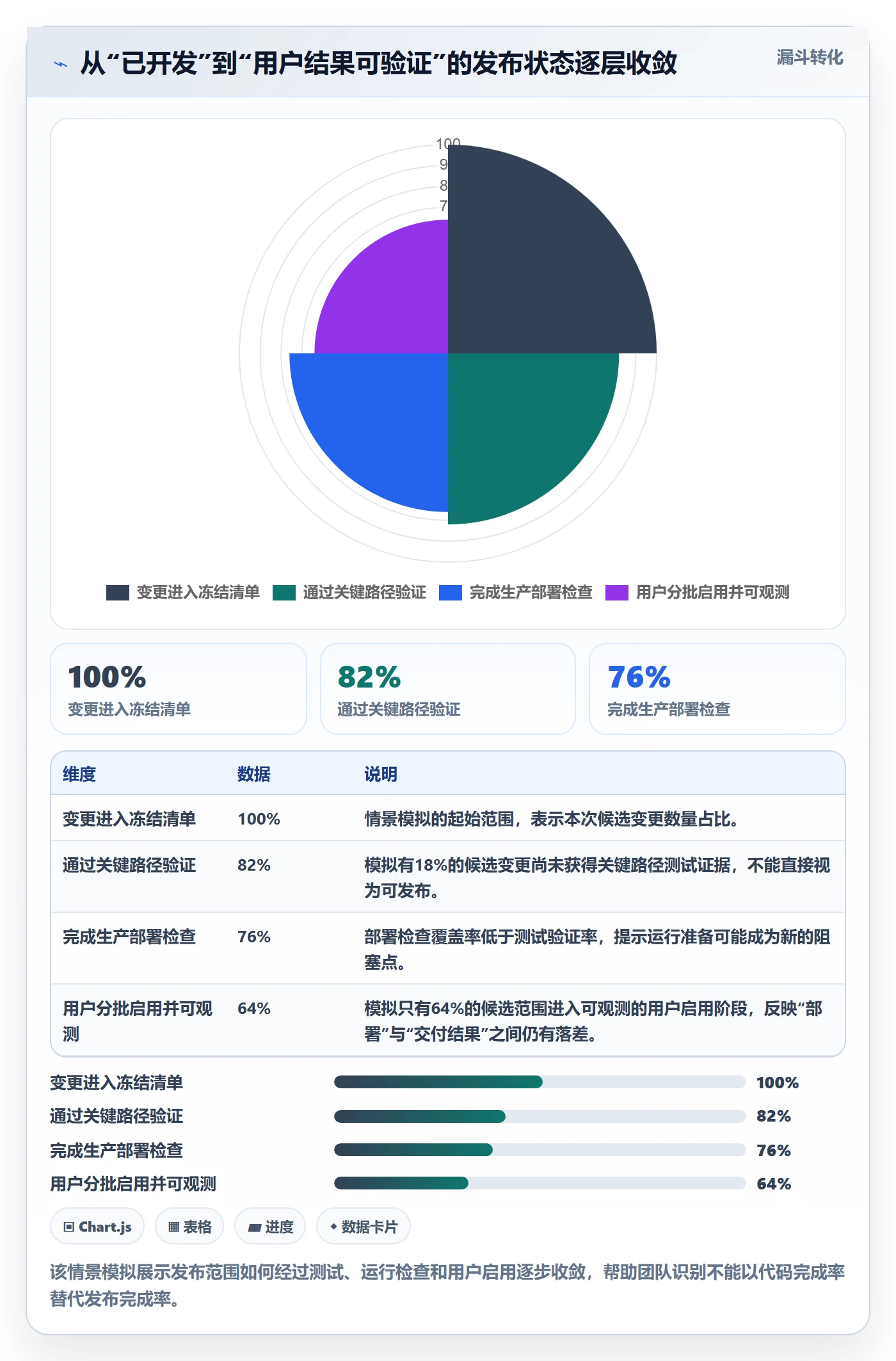 发布怎么做？项目经理入门指南：发布管理从0到1