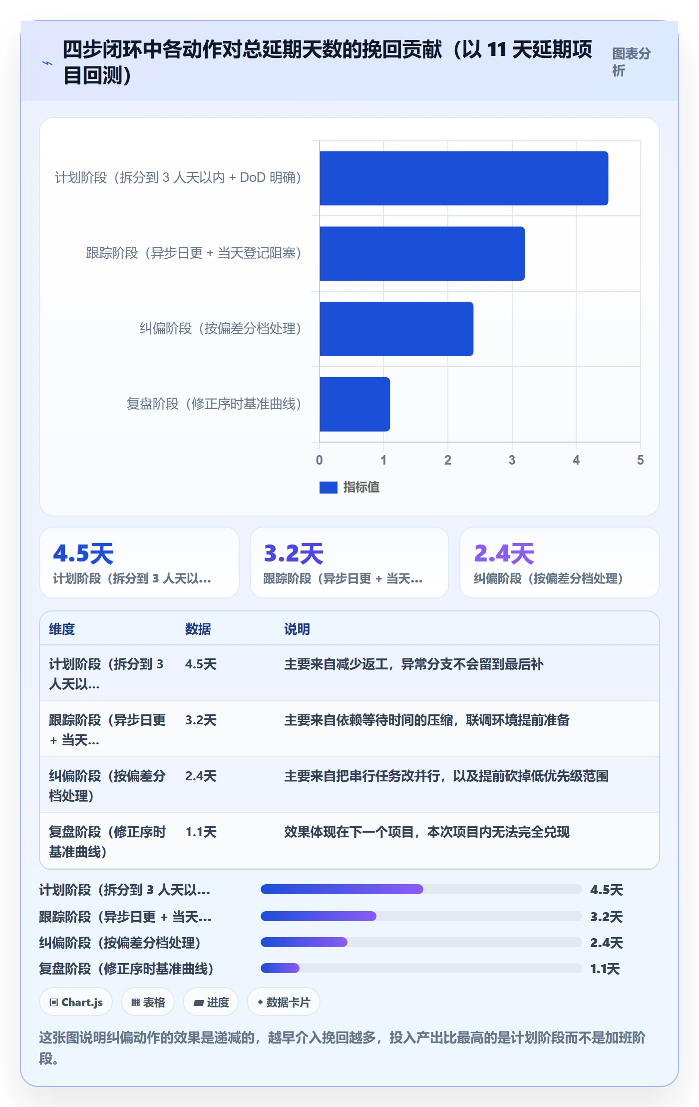 阶段进度管理指南:项目成员如何做好进度管理,落地方案全流程