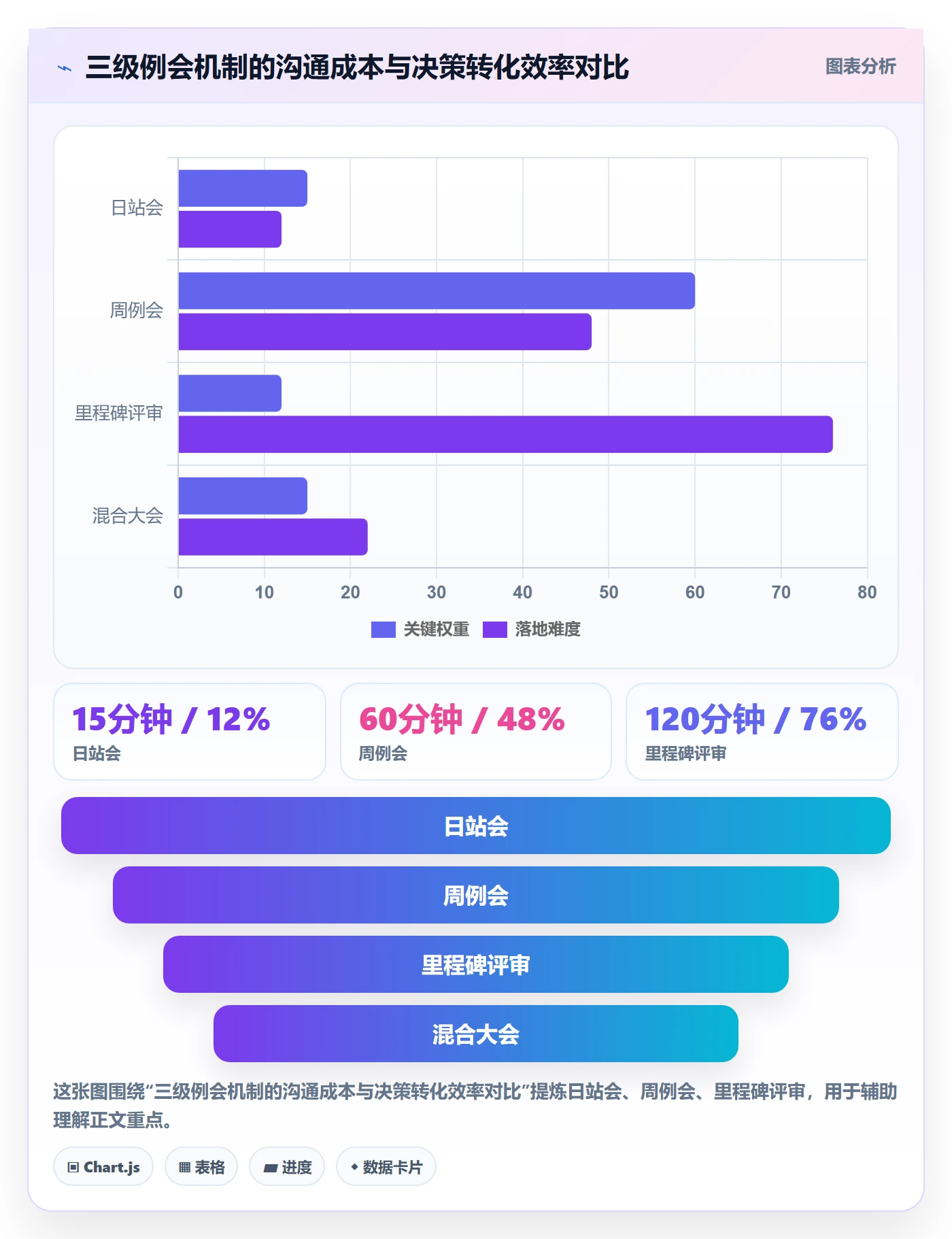 阶段进度落地方案:企业管理者开展进度管理的协同管理案例解析