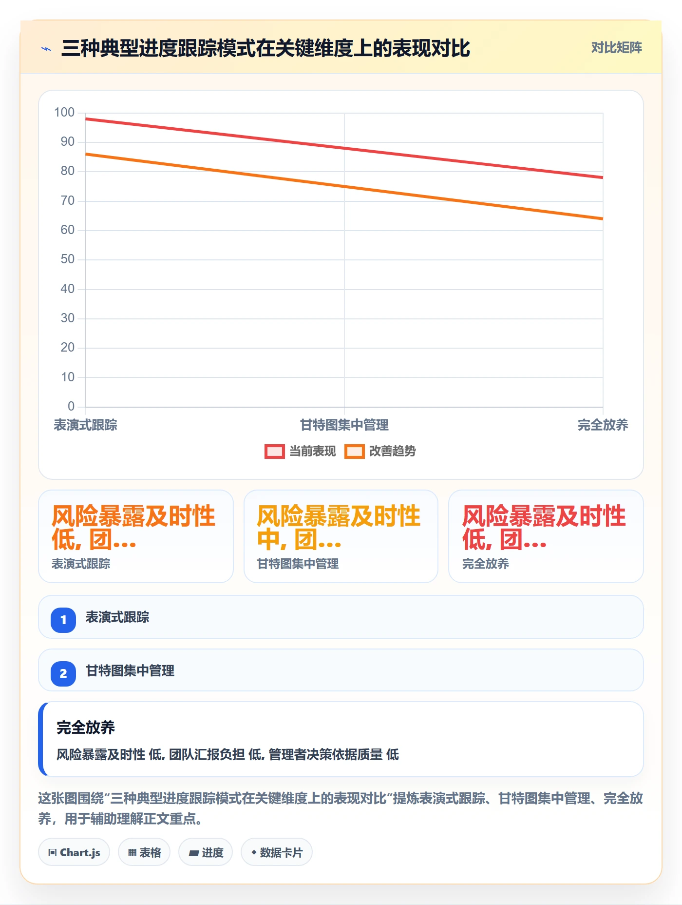 进度跟踪跟踪教程:企业管理者效率提升,避坑指南