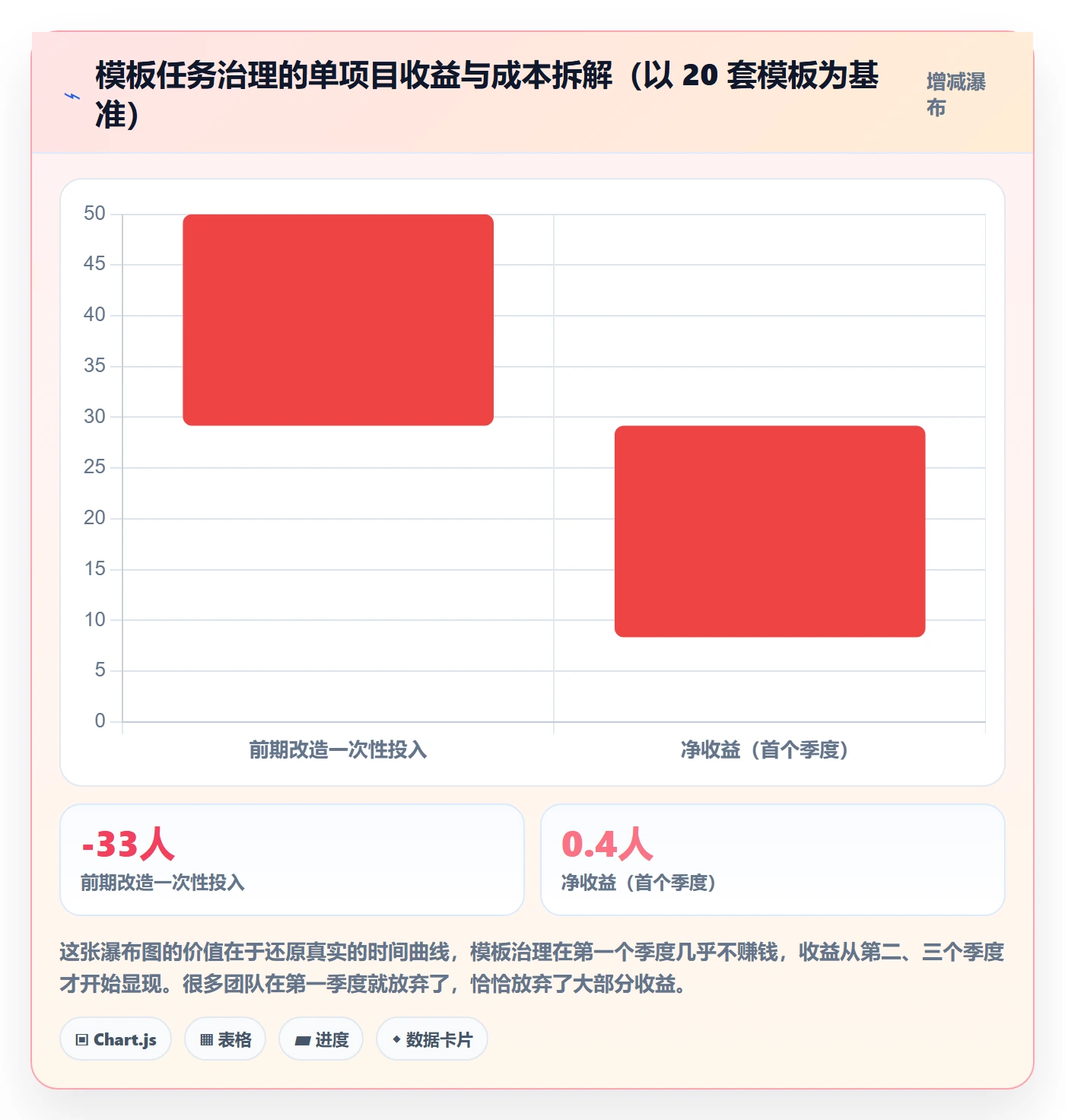 项目模板如何做好模板任务？实施团队制度设计与操作步骤