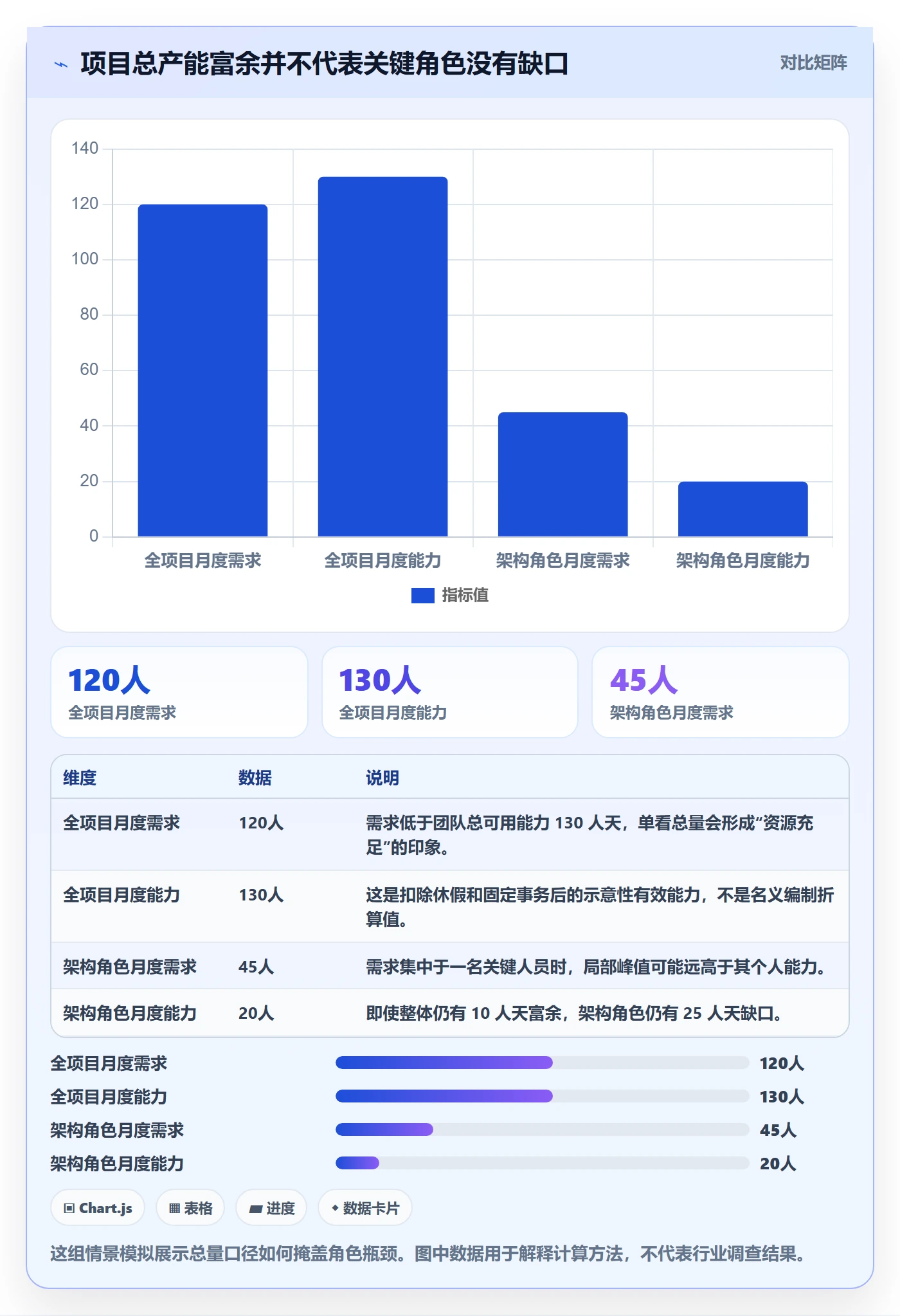 人力资源计划如何做好资源负载？项目负责人落地方案与操作步骤