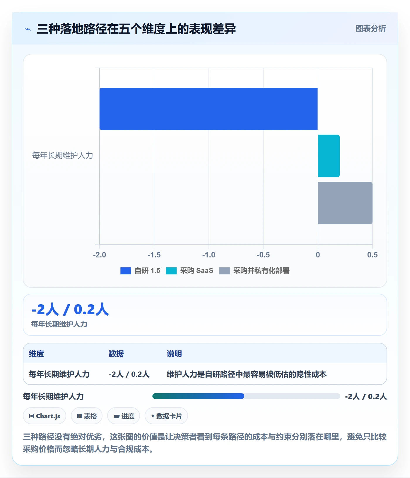 工作项怎么做？项目负责人协同管理：任务管理从0到1