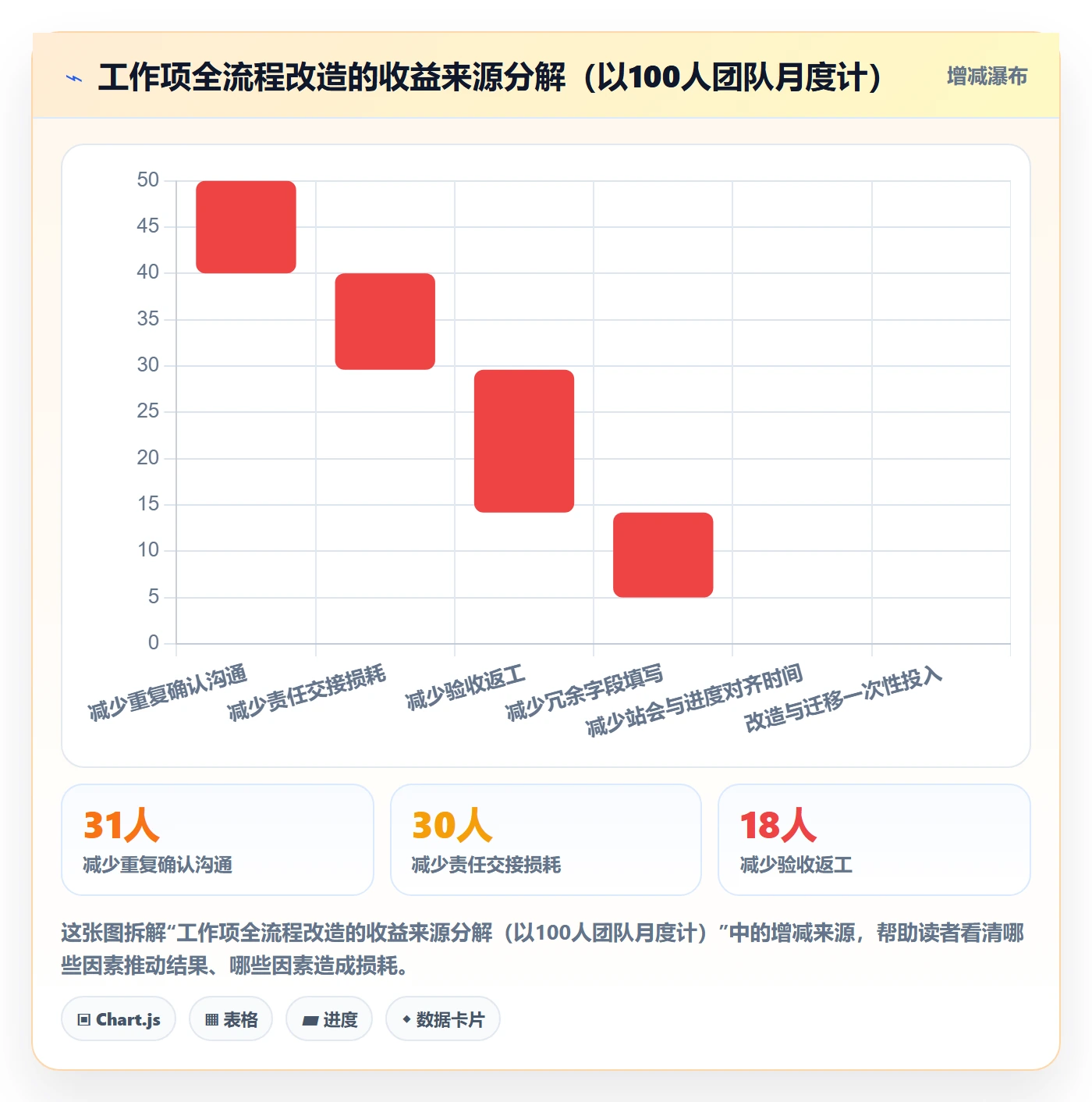 任务管理工作项全流程:项目成员协同管理与一文讲清