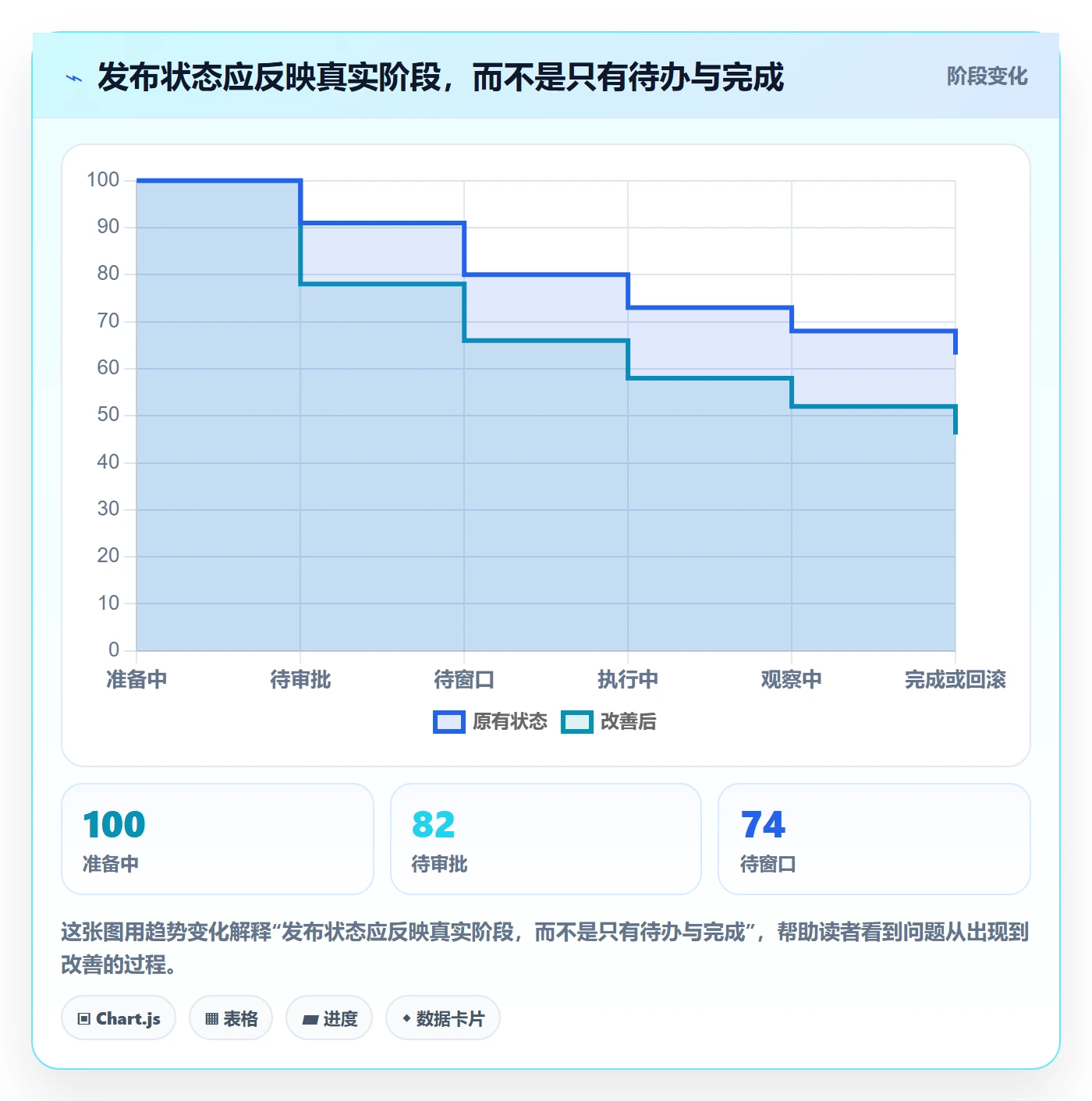发布管理发布审批教程:产品经理数据分析,避坑指南