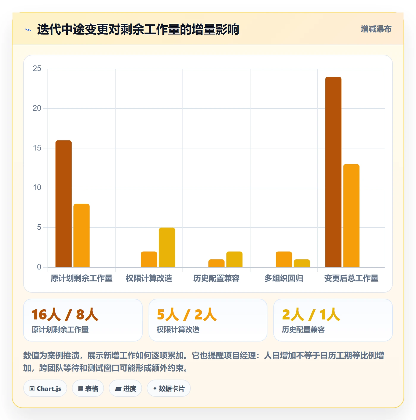 需求版本管理方法大全:项目经理产品需求制度设计落地清单