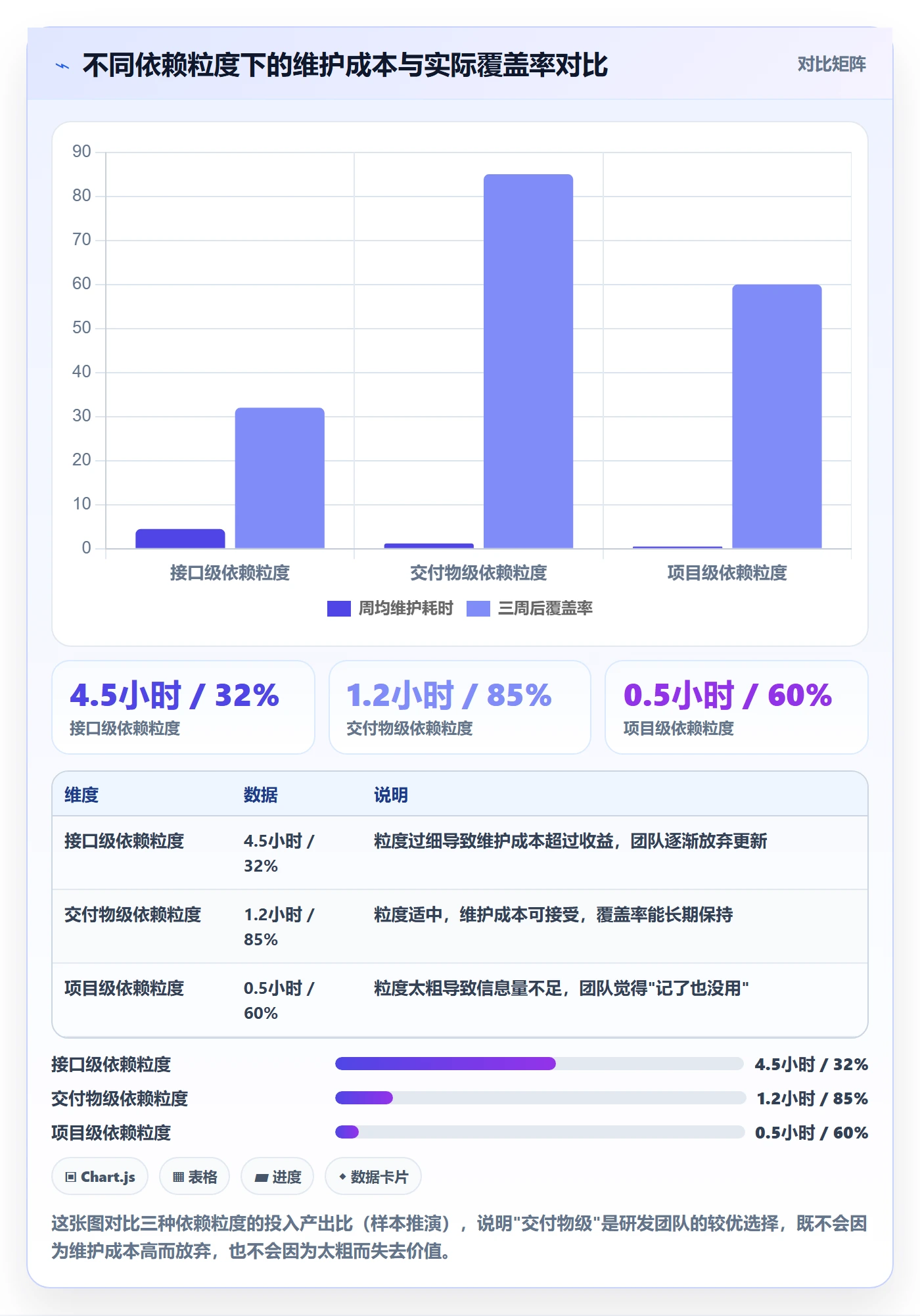 SS怎么做?研发团队实操方法:任务依赖从0到1