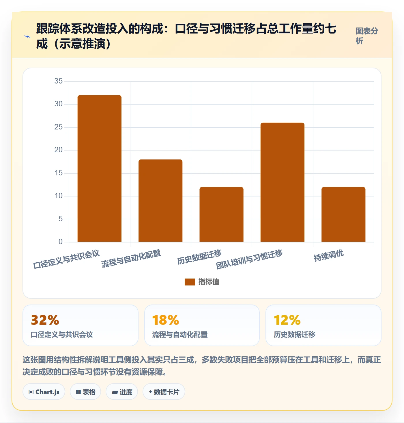 追踪落地方案:项目负责人开展进度跟踪的协同管理案例解析