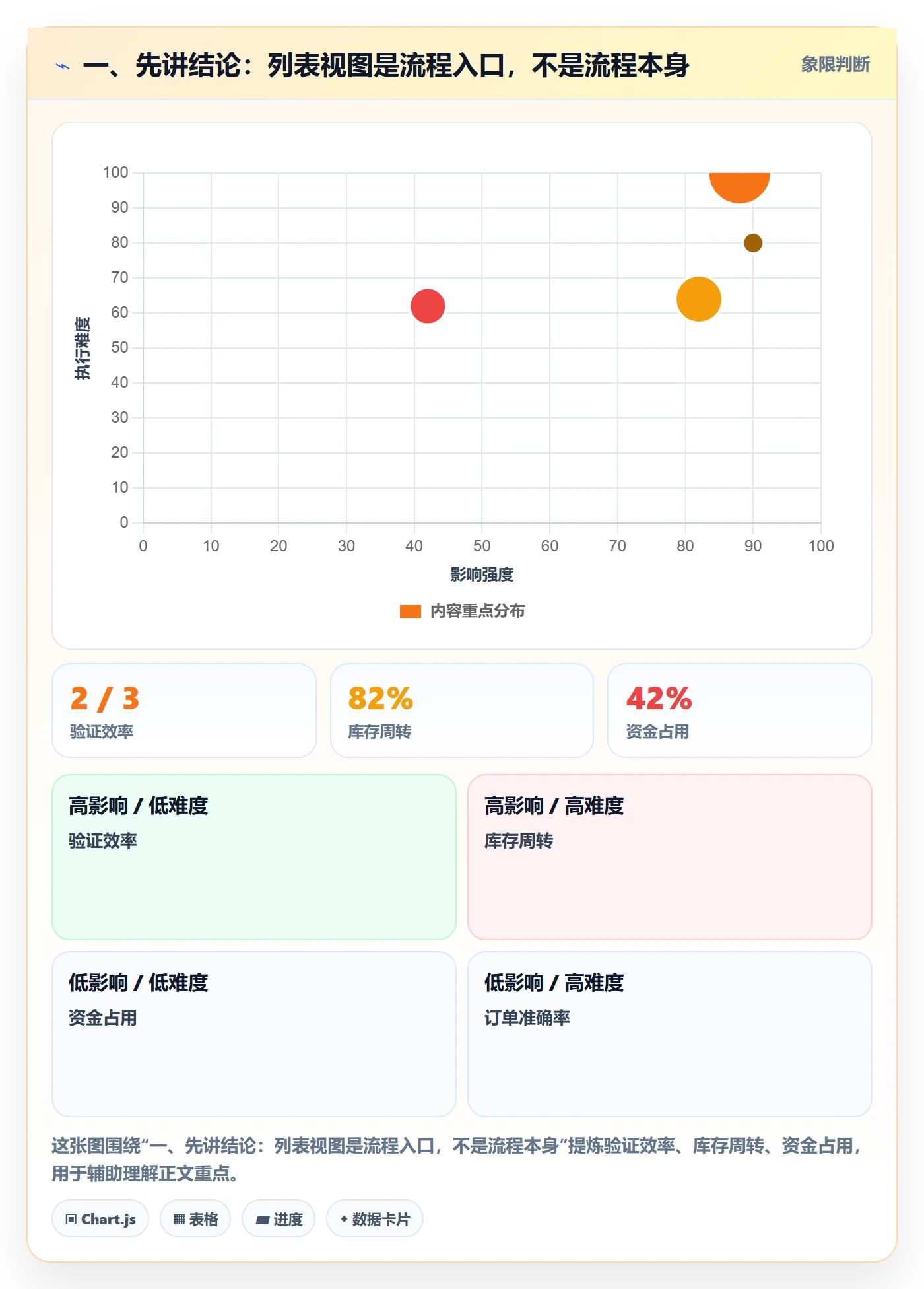 列表视图任务列表教程：PMO流程优化，避坑指南