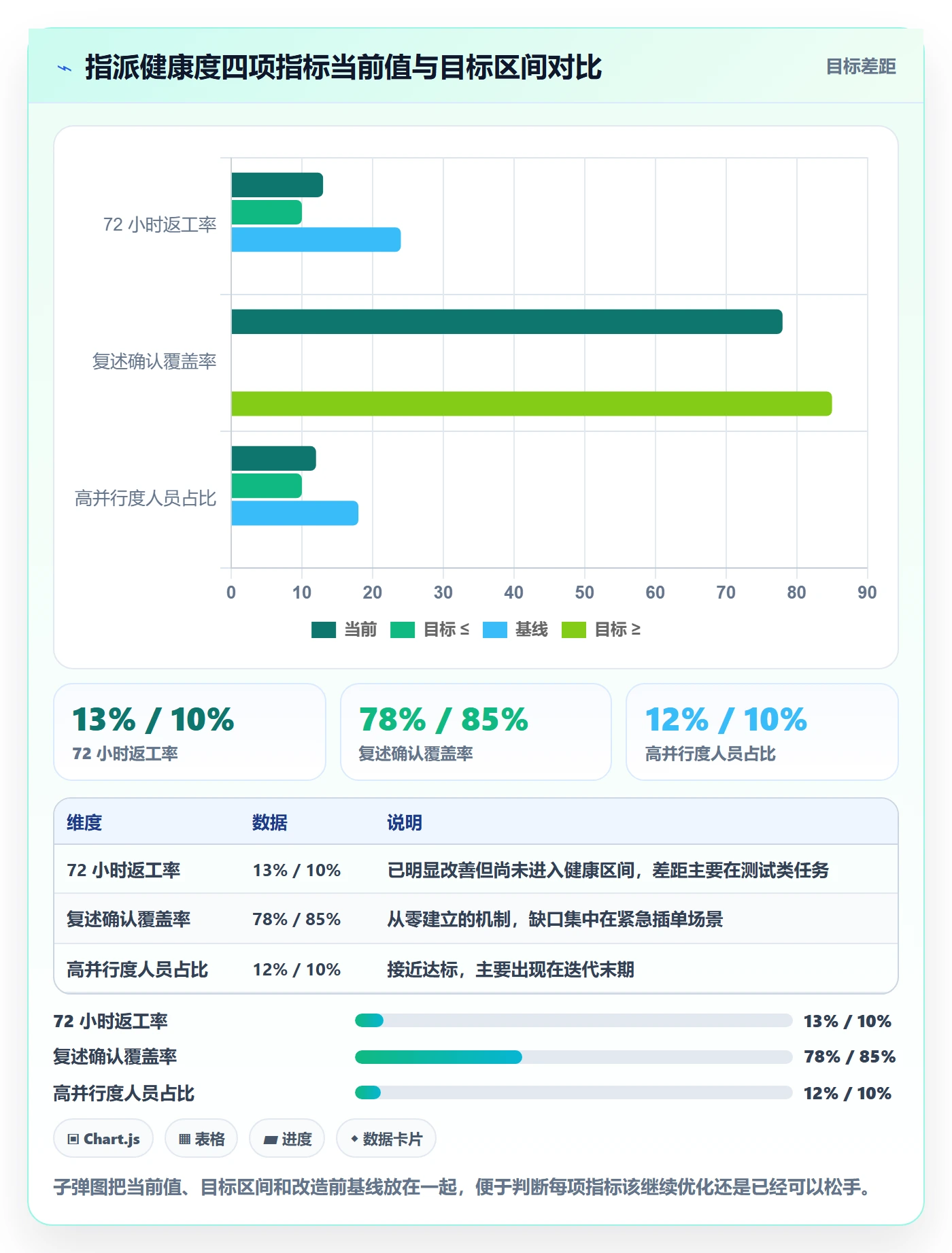 指派怎么做？项目负责人最佳实践：任务分派从0到1