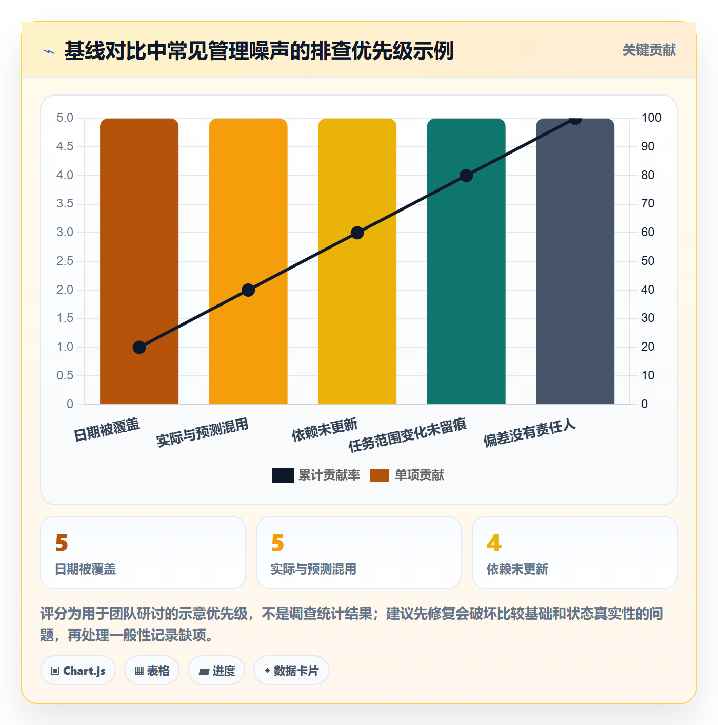 甘特图如何做好基线对比?跨部门团队实操方法与操作步骤