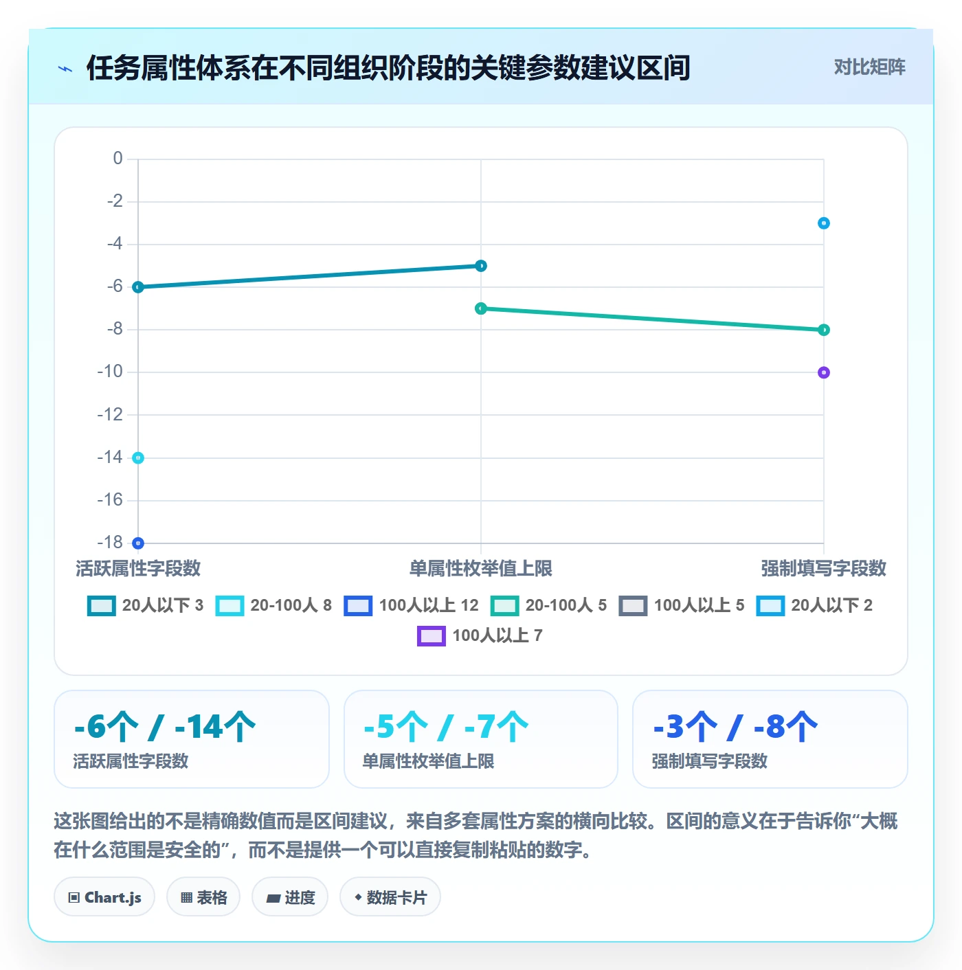 任务属性分类教程:产品经理数据分析,避坑指南