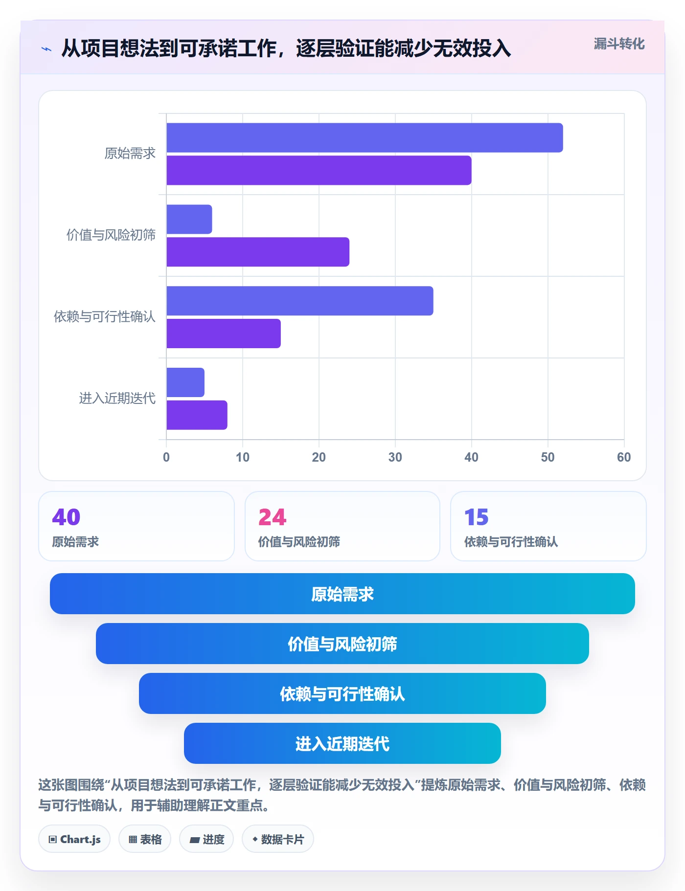 敏捷管理指南：跨部门团队如何做好敏捷项目，入门指南全流程