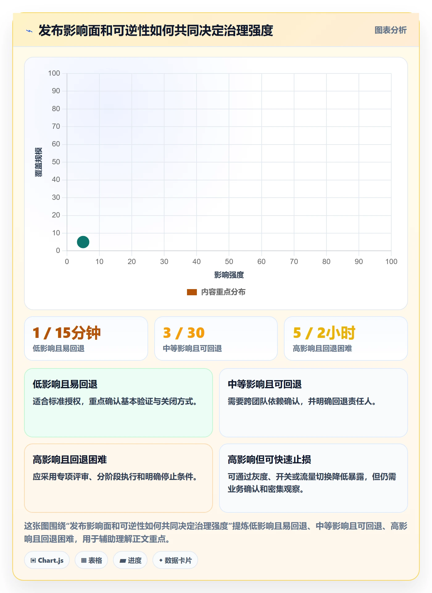 发布记录实操方法：管理层提升发布管理效率的落地方案方法与模板