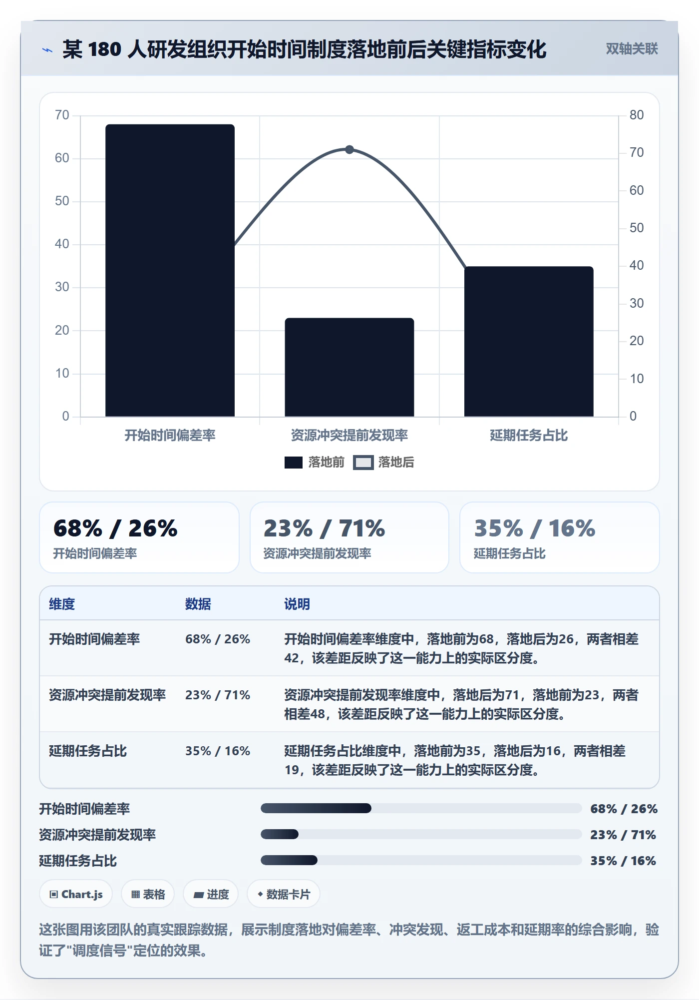 任务属性开始时间全流程:研发团队制度设计与一文讲清
