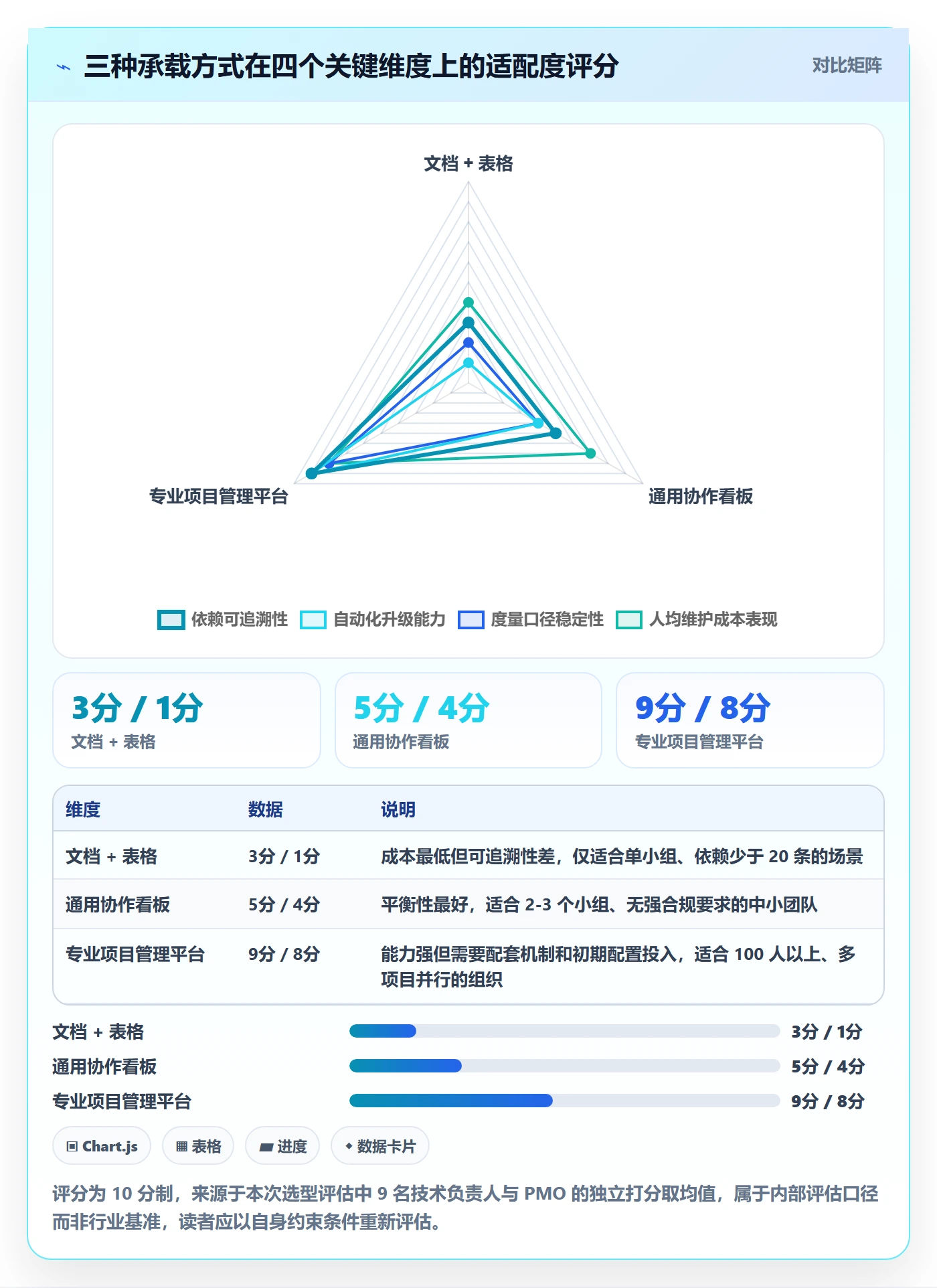 阶段目标落地方案:研发团队开展项目目标的协同管理案例解析