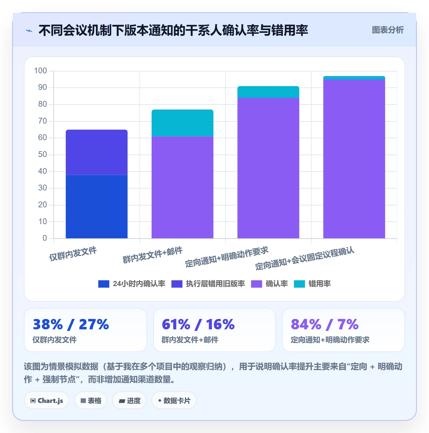 项目规划如何做好计划版本?项目负责人流程优化与操作步骤