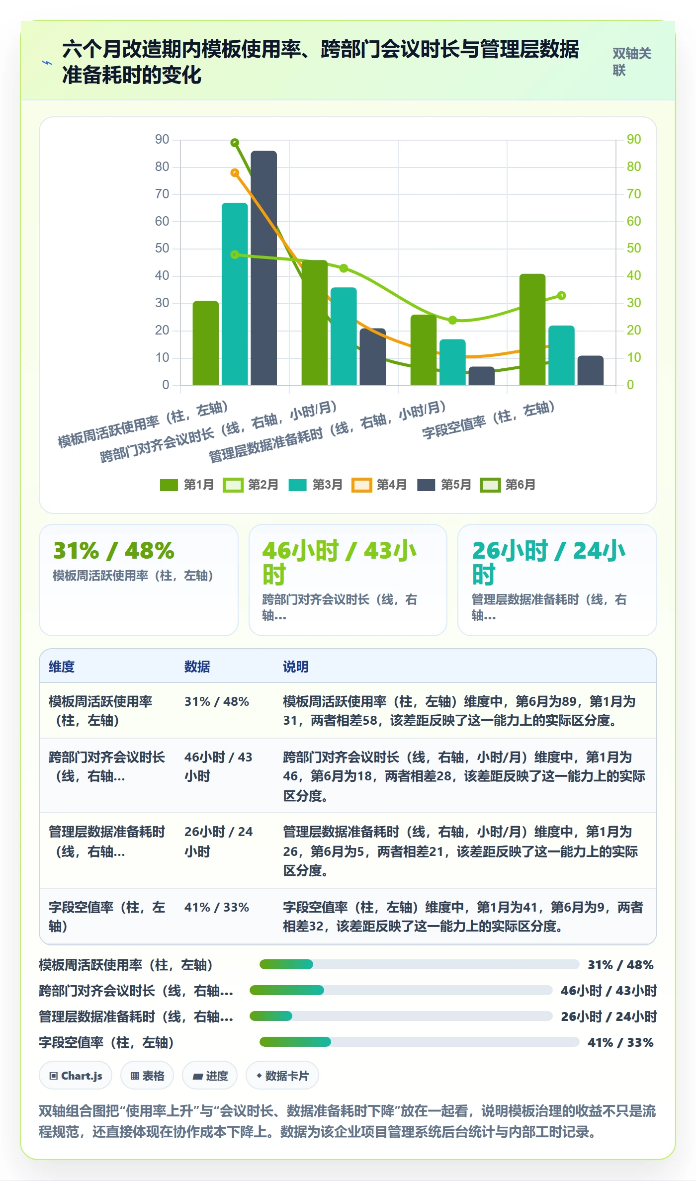 项目模板模板阶段全流程：跨部门团队实操方法与一文讲清