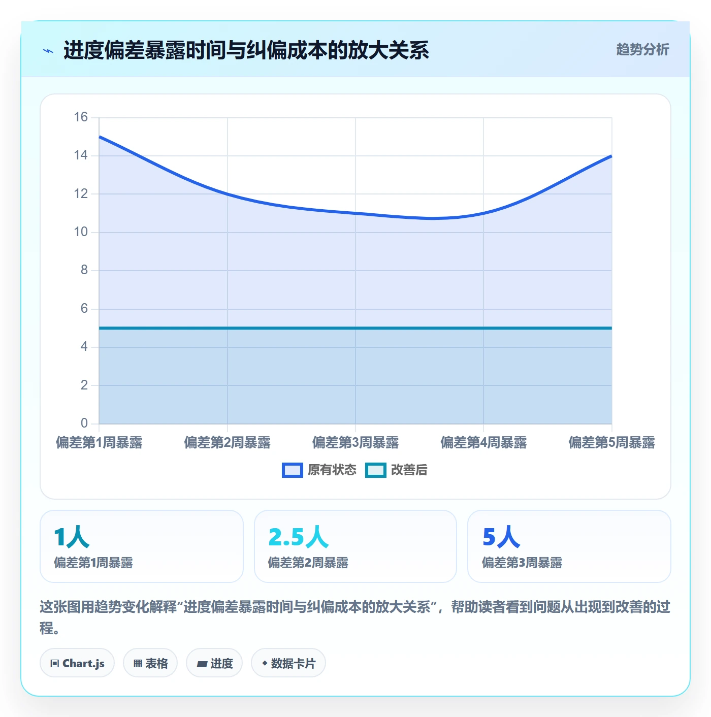实际进度实操方法：企业管理者提升进度管理效率的效率提升方法与模板