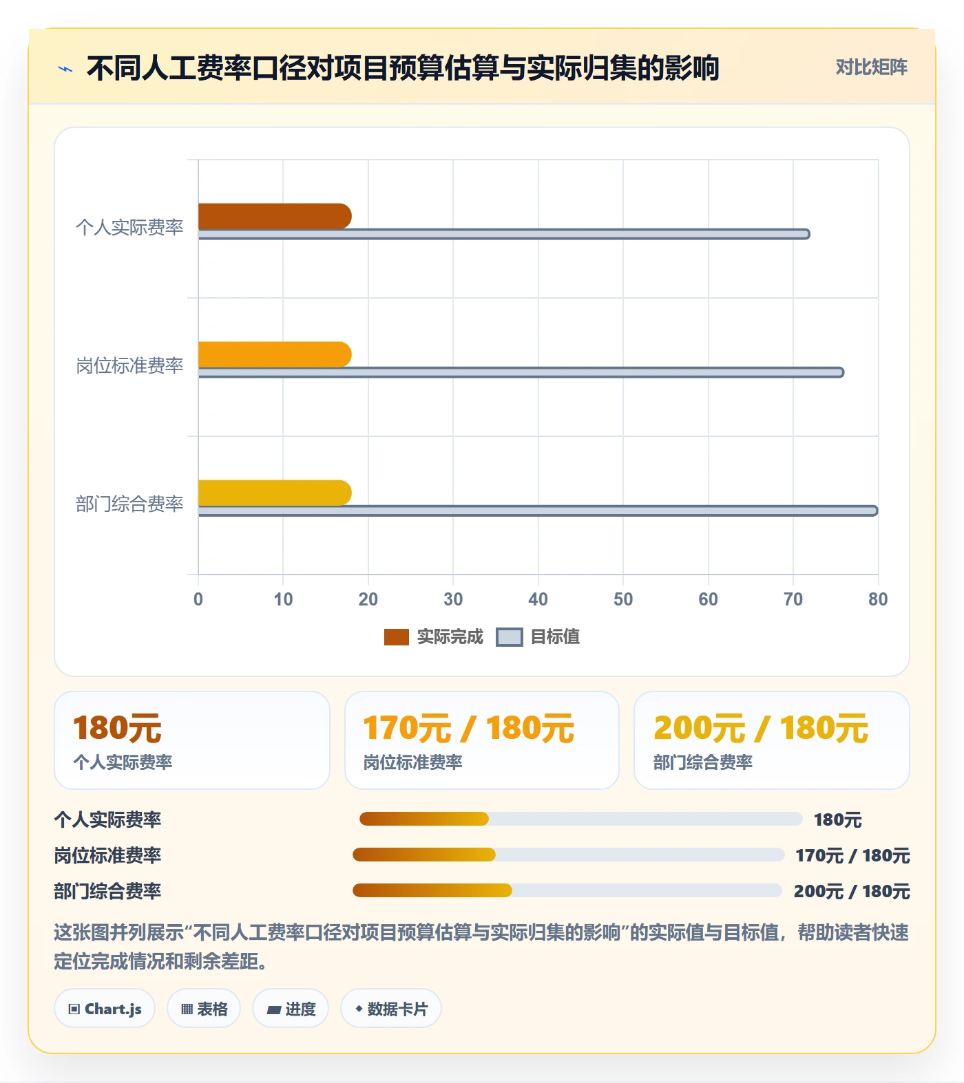 成本管理费用全流程:项目成员制度设计与一文讲清