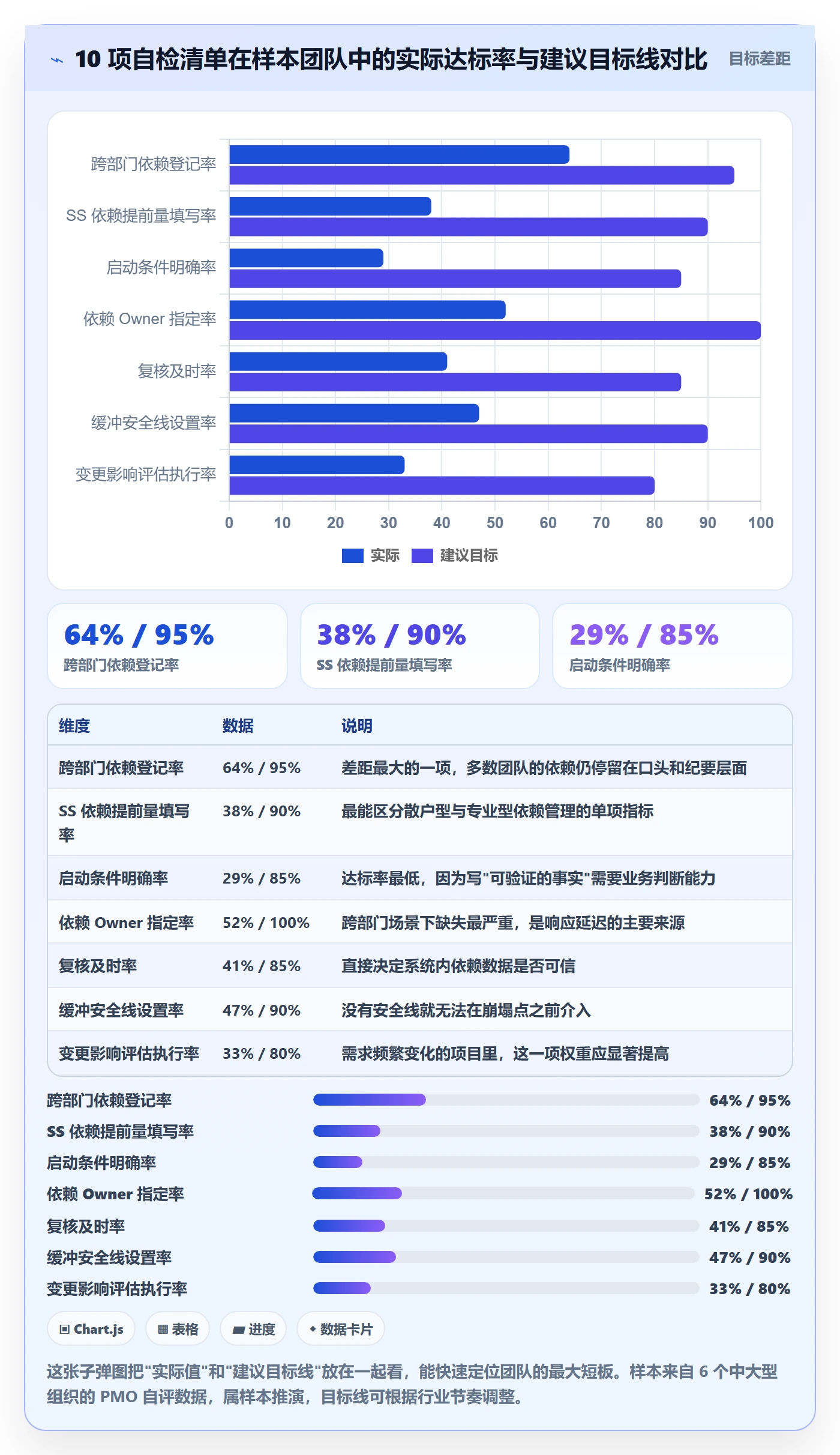 任务依赖SS教程:PMO效率提升,避坑指南