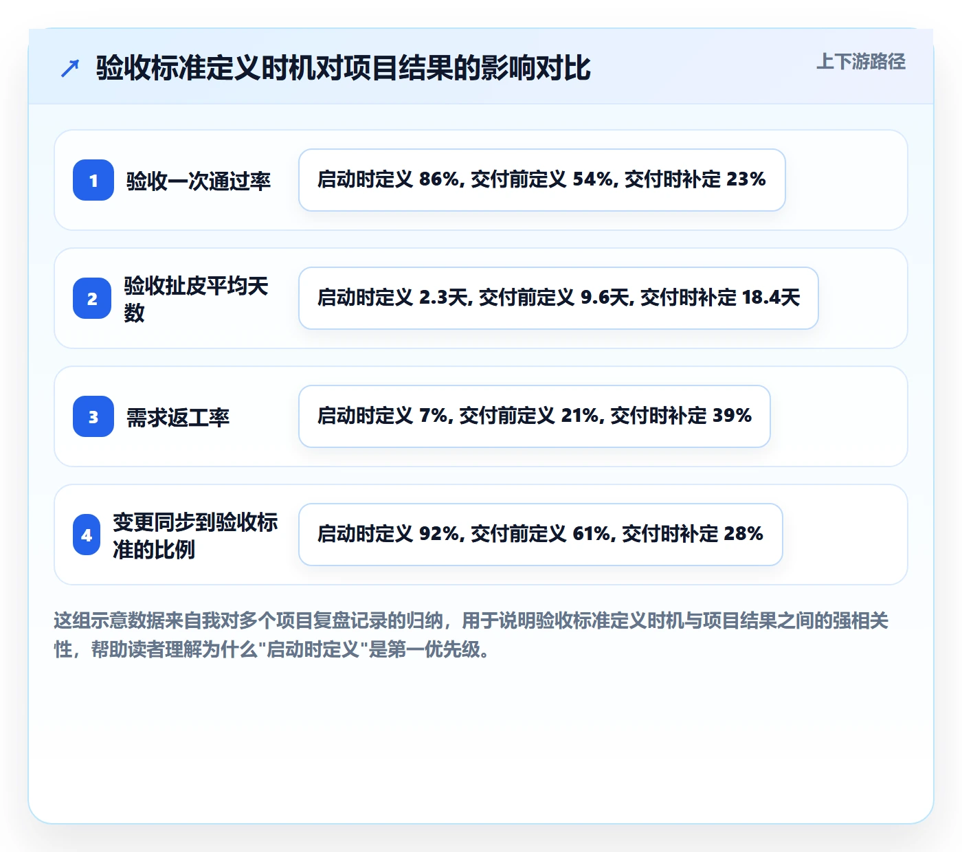 验收标准怎么做？PMO最佳实践：任务验收从0到1