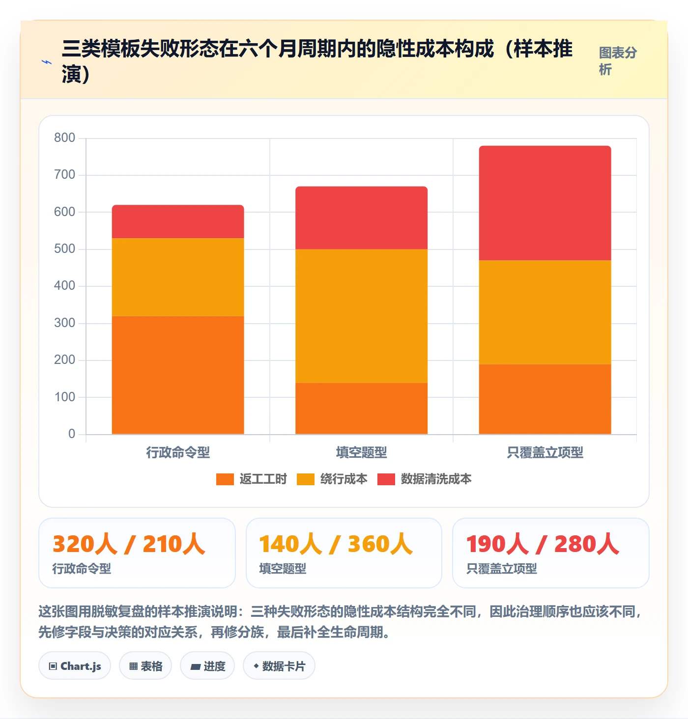 项目模板模板阶段教程:项目成员效率提升,避坑指南