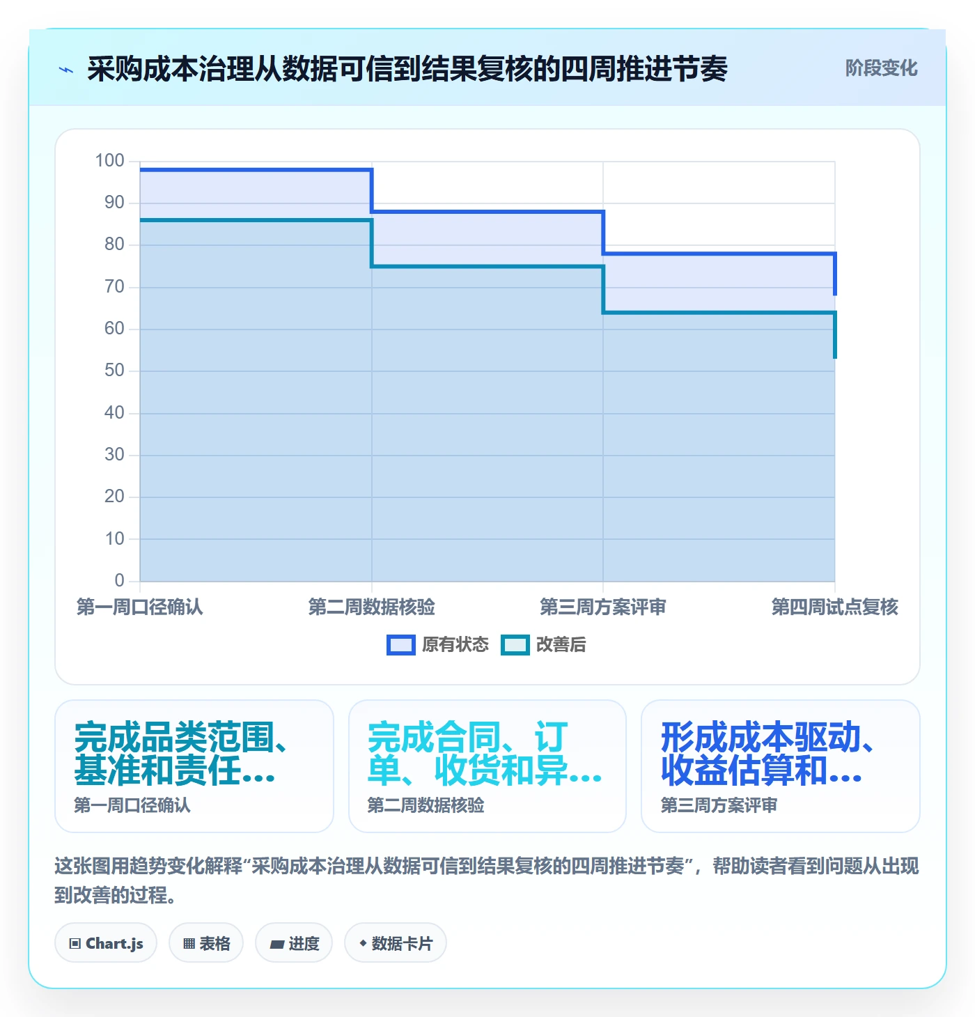 成本管理采购成本全流程：跨部门团队最佳实践与一文讲清