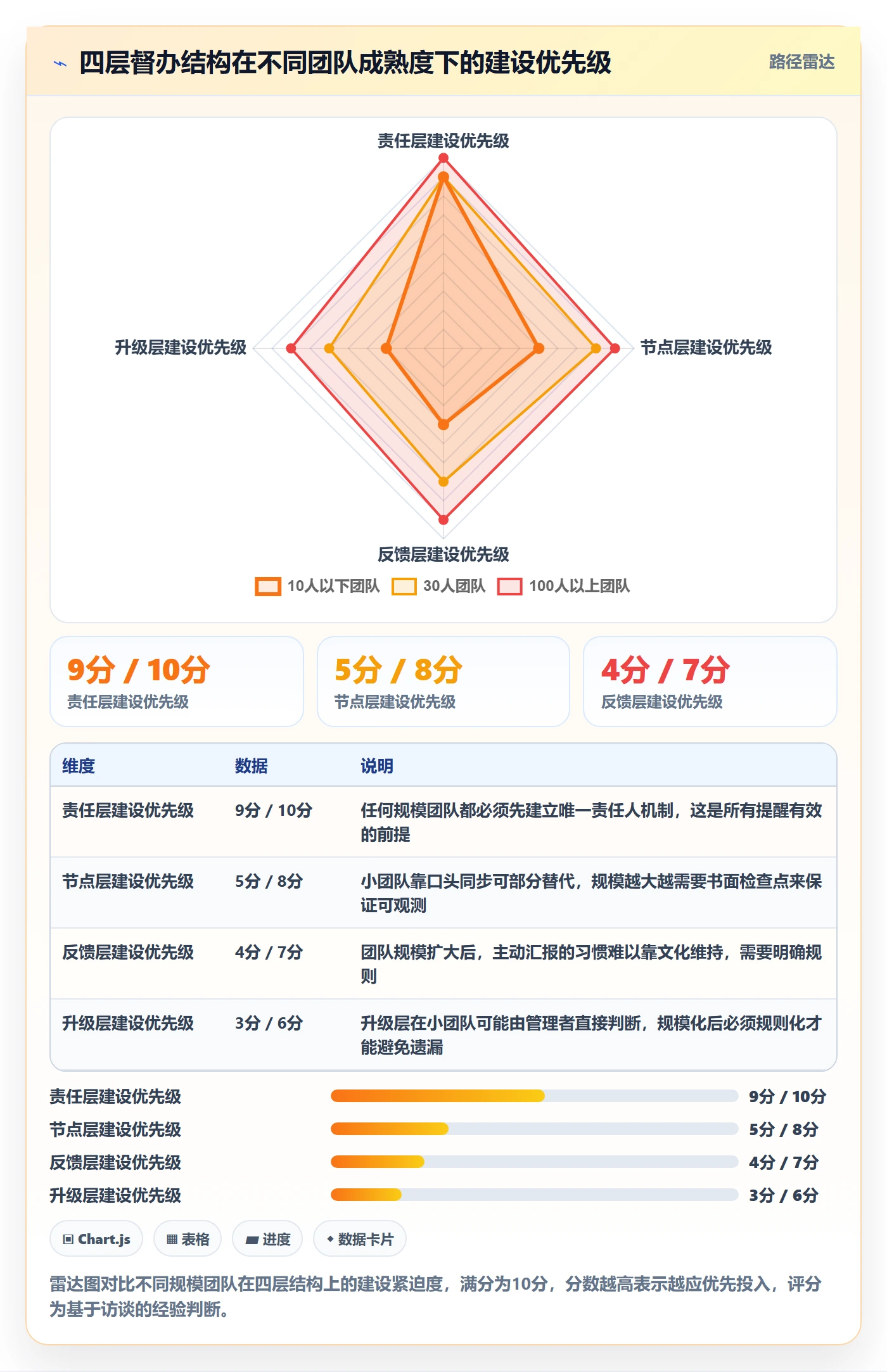 督办实操方法:企业管理者提升任务提醒效率的落地方案方法与模板