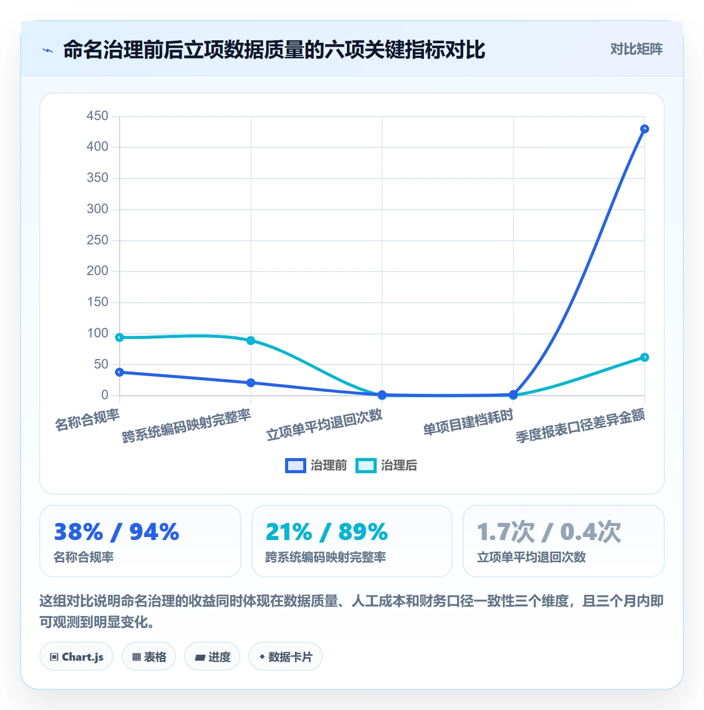项目立项项目名称全流程:PMO落地方案与一文讲清