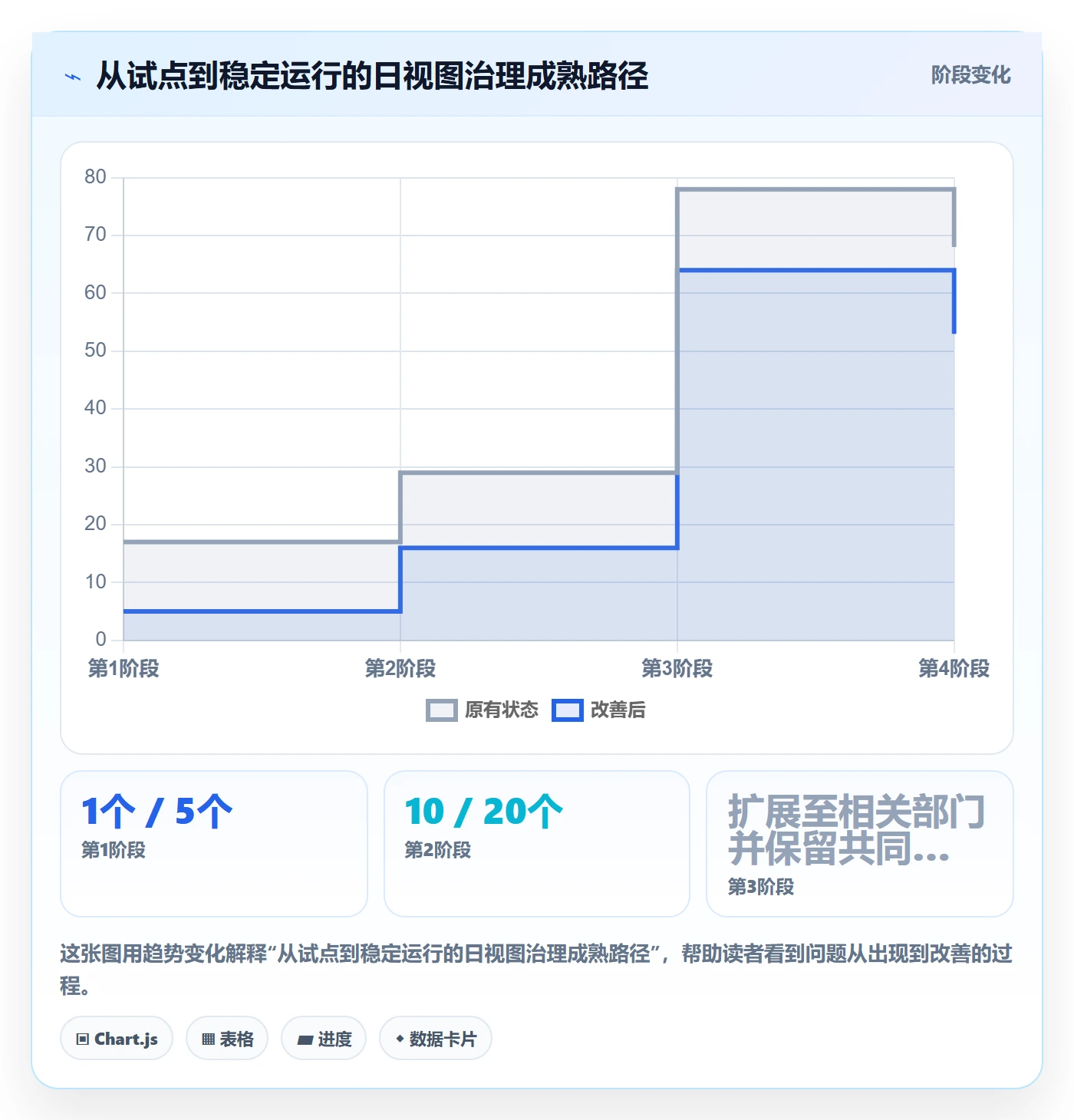 日视图管理方法大全:跨部门团队日历视图协同管理落地清单