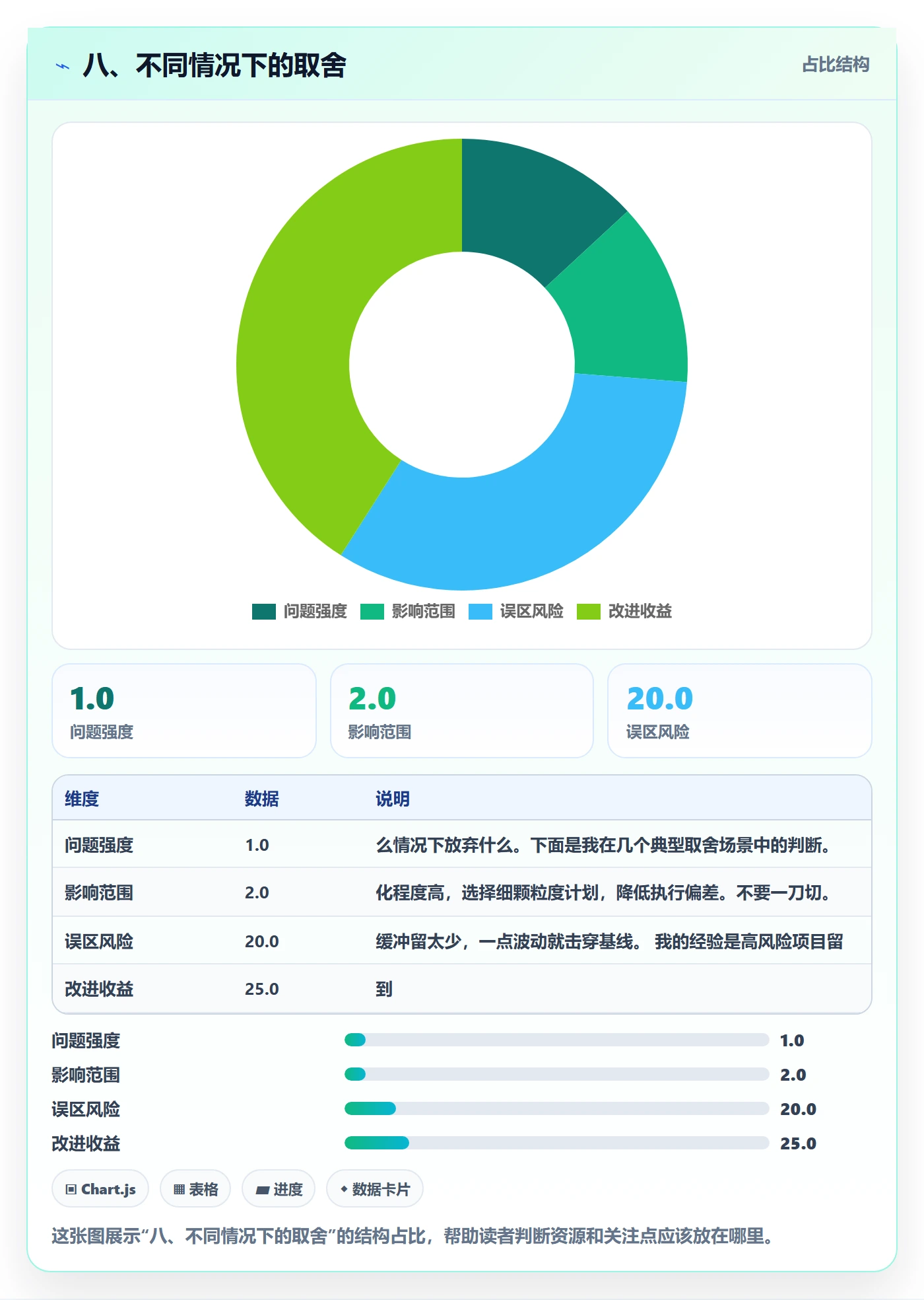 八、不同情况下的取舍