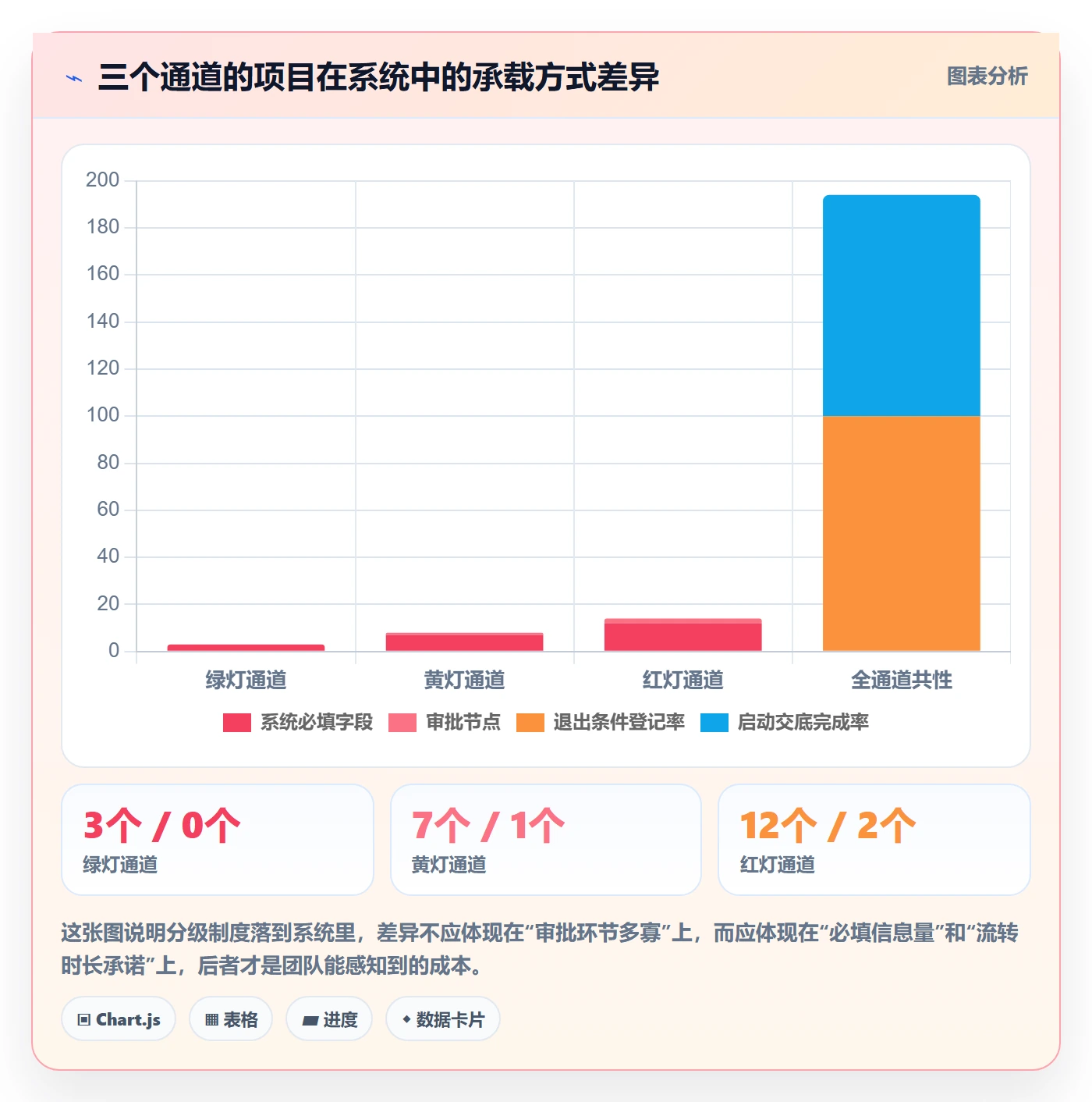 项目申请怎么做？研发团队制度设计：项目立项从0到1
