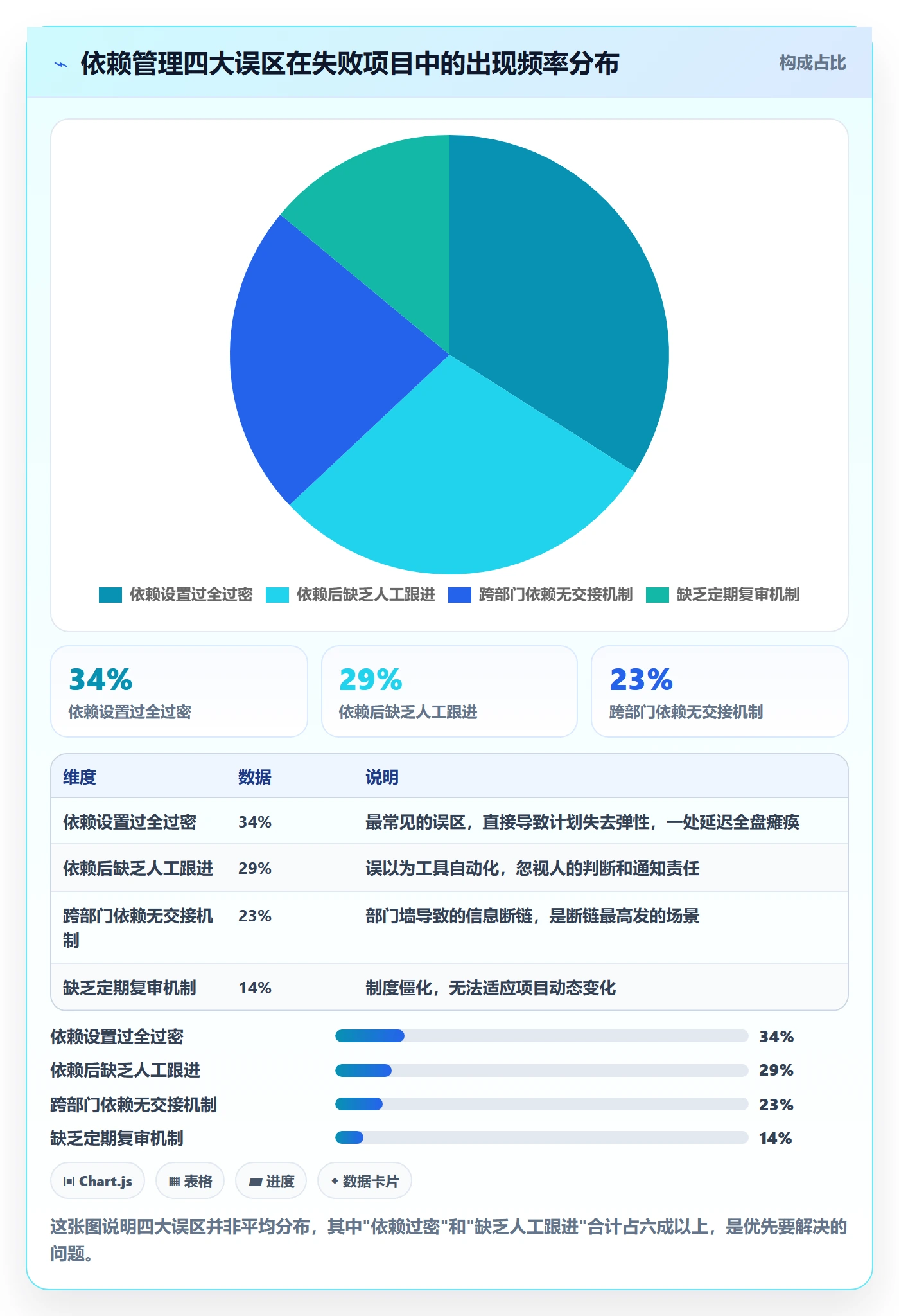 任务依赖前置任务教程:项目成员制度设计,避坑指南