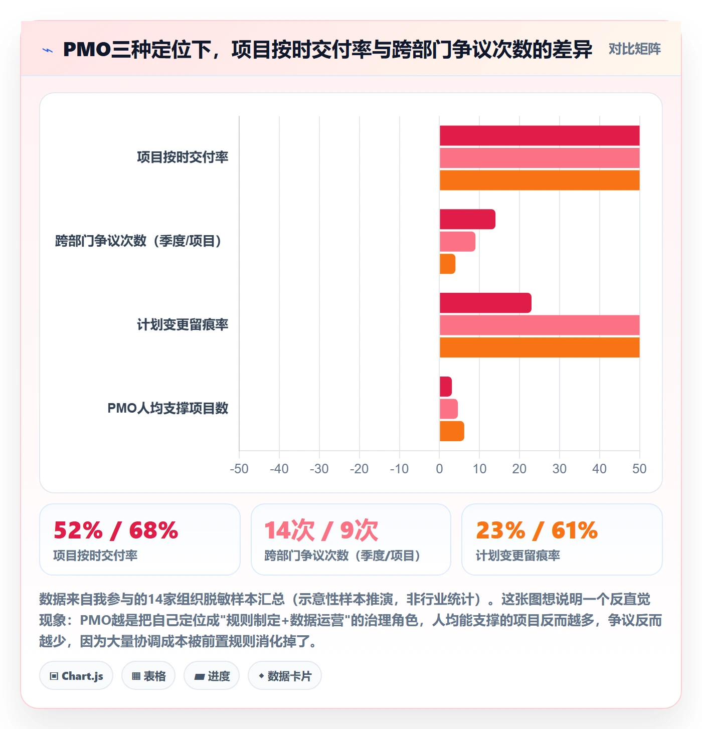 项目计划管理指南：PMO如何做好项目规划，协同管理全流程