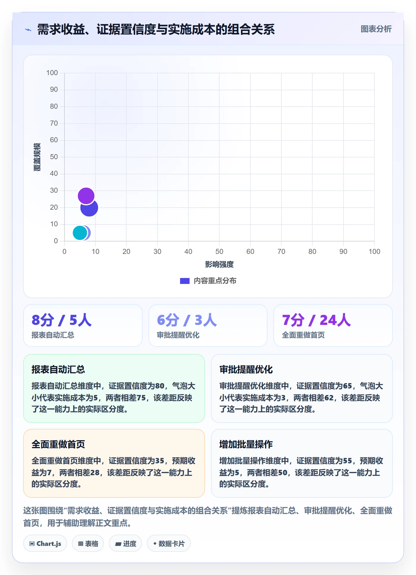 需求管理需求收集教程：产品经理风险控制，避坑指南