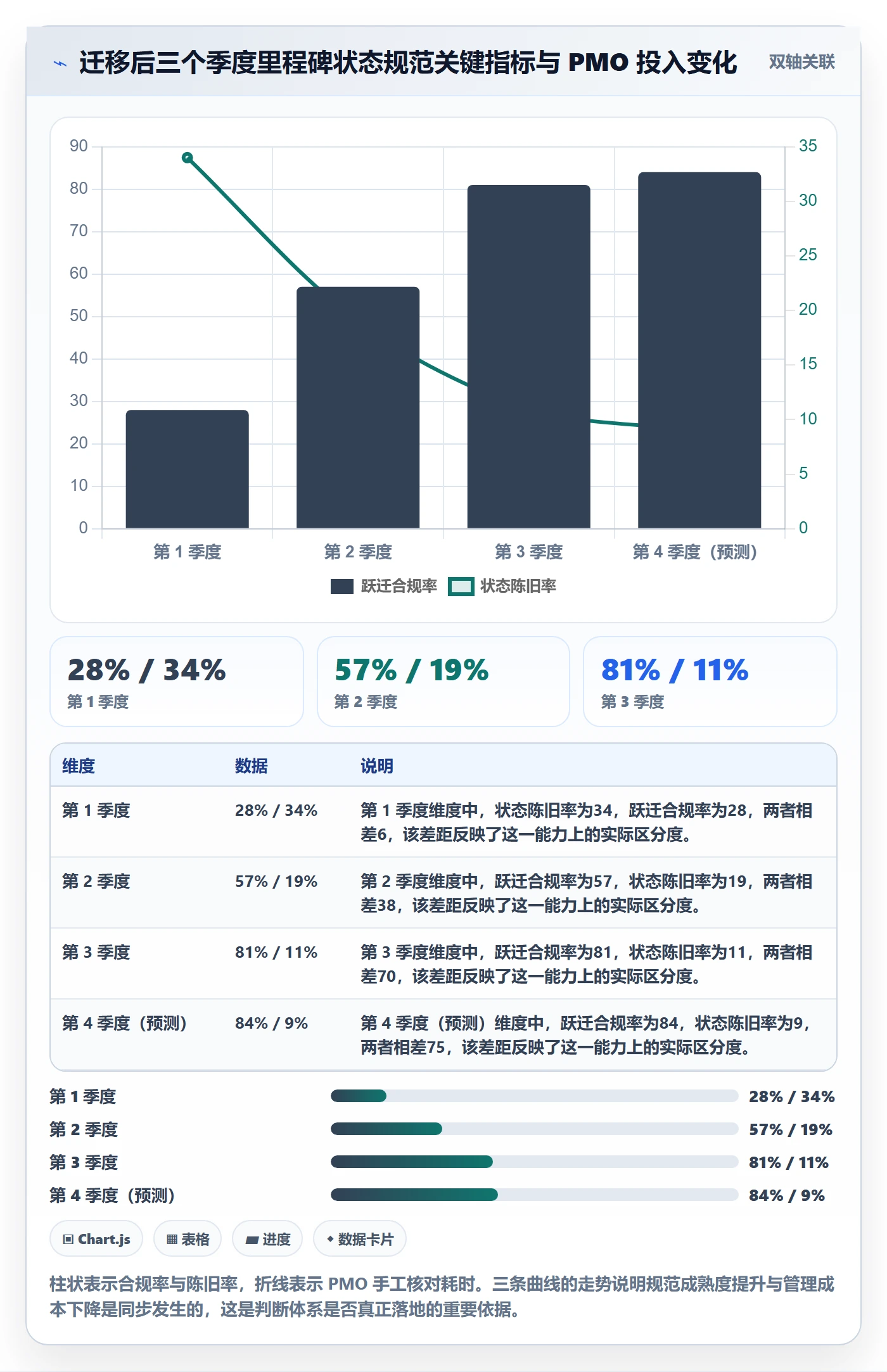 节点状态流程与规范：PMO里程碑落地方案关键指标