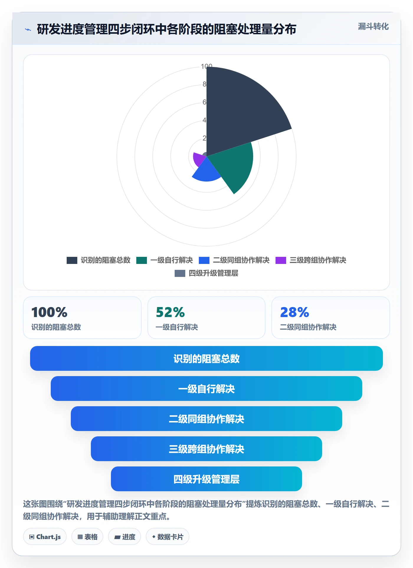 计划进度流程与规范:研发团队进度管理落地方案关键指标