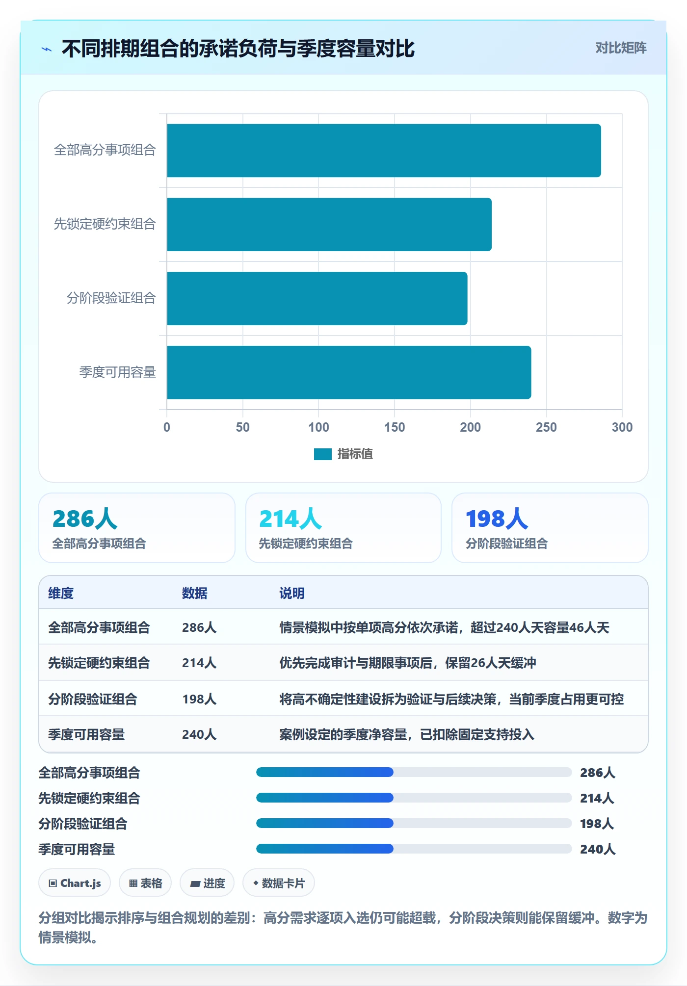 需求优先级管理方法大全：研发团队需求排期数据分析落地清单