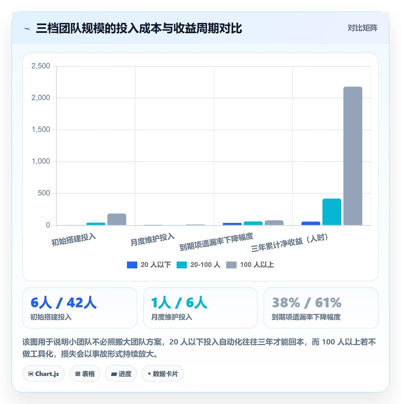 到期提醒管理方法大全:研发团队任务提醒流程优化落地清单