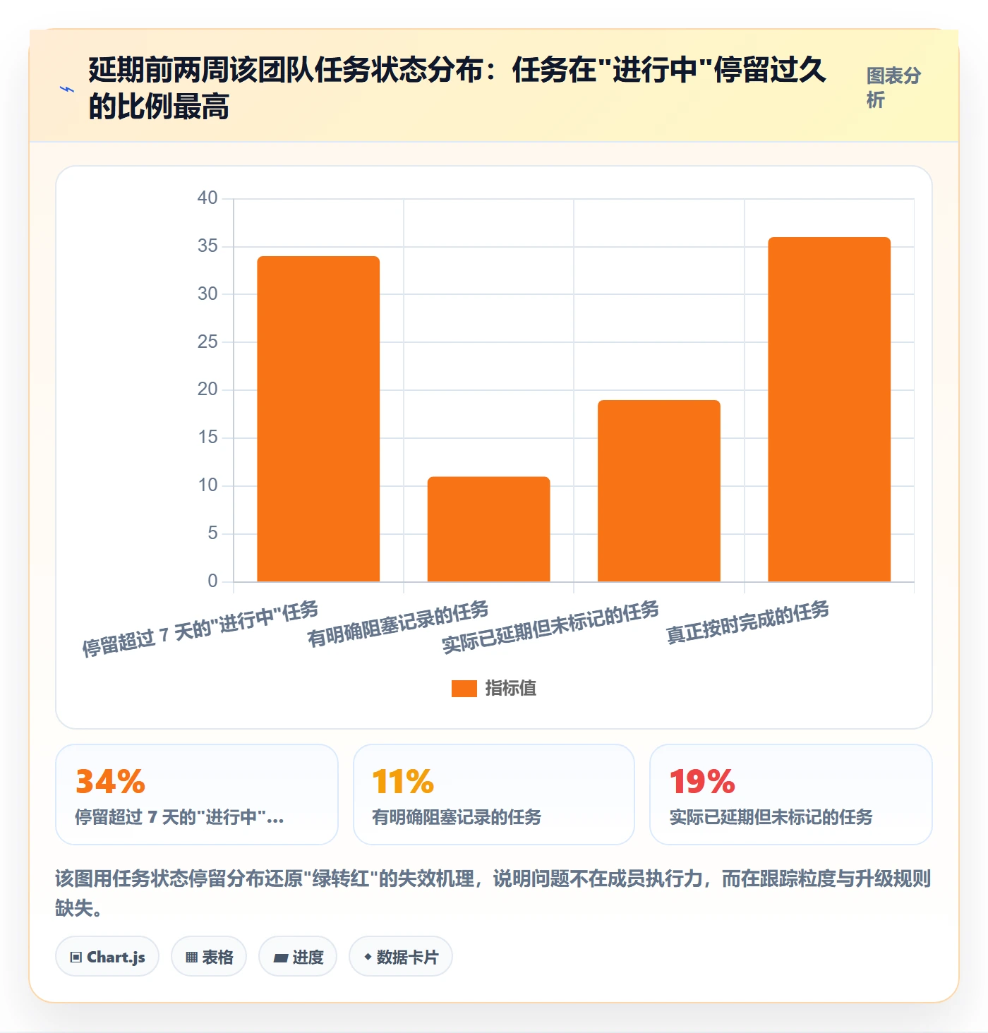 进度跟踪跟踪全流程:项目成员实操方法与一文讲清