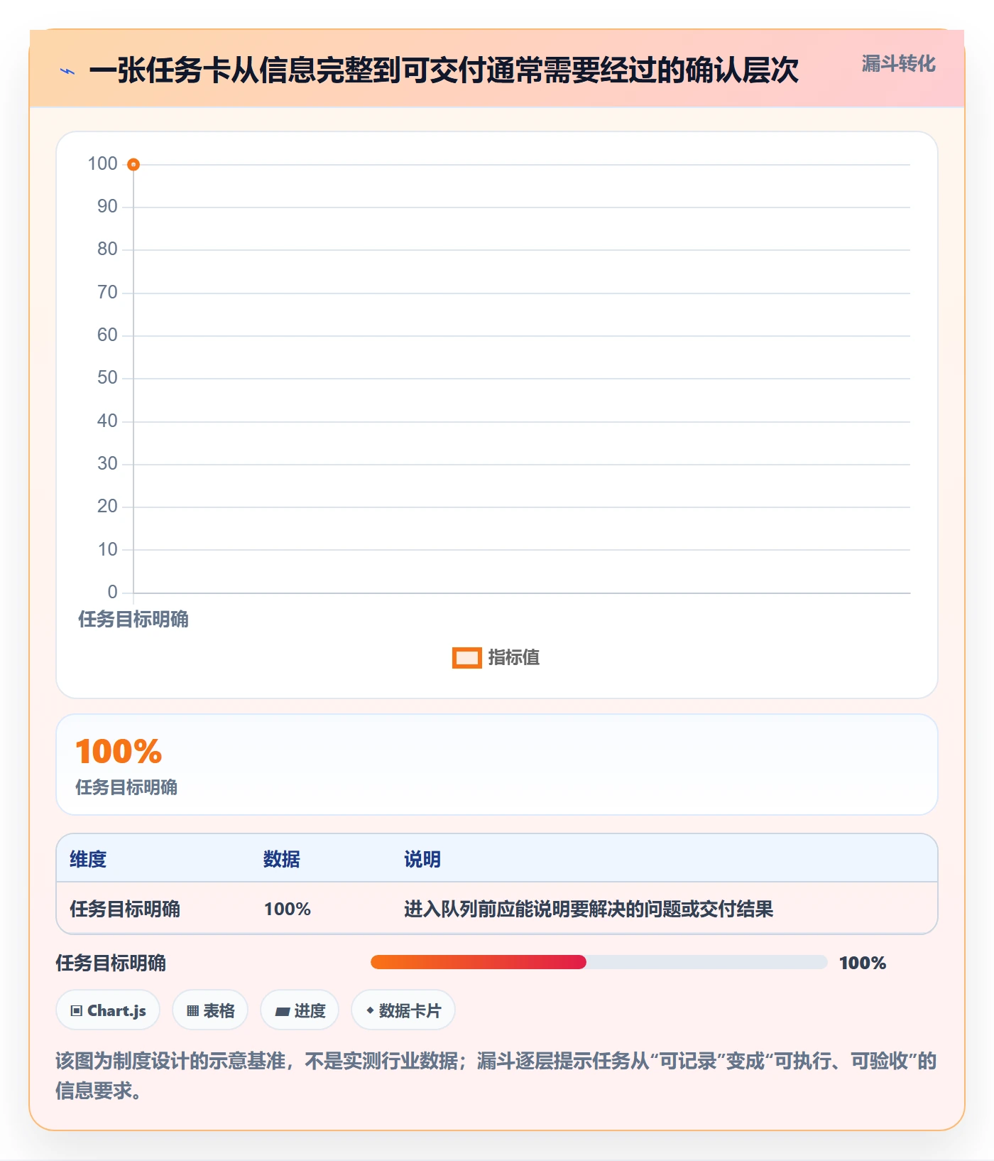 看板泳道教程：项目经理制度设计，避坑指南