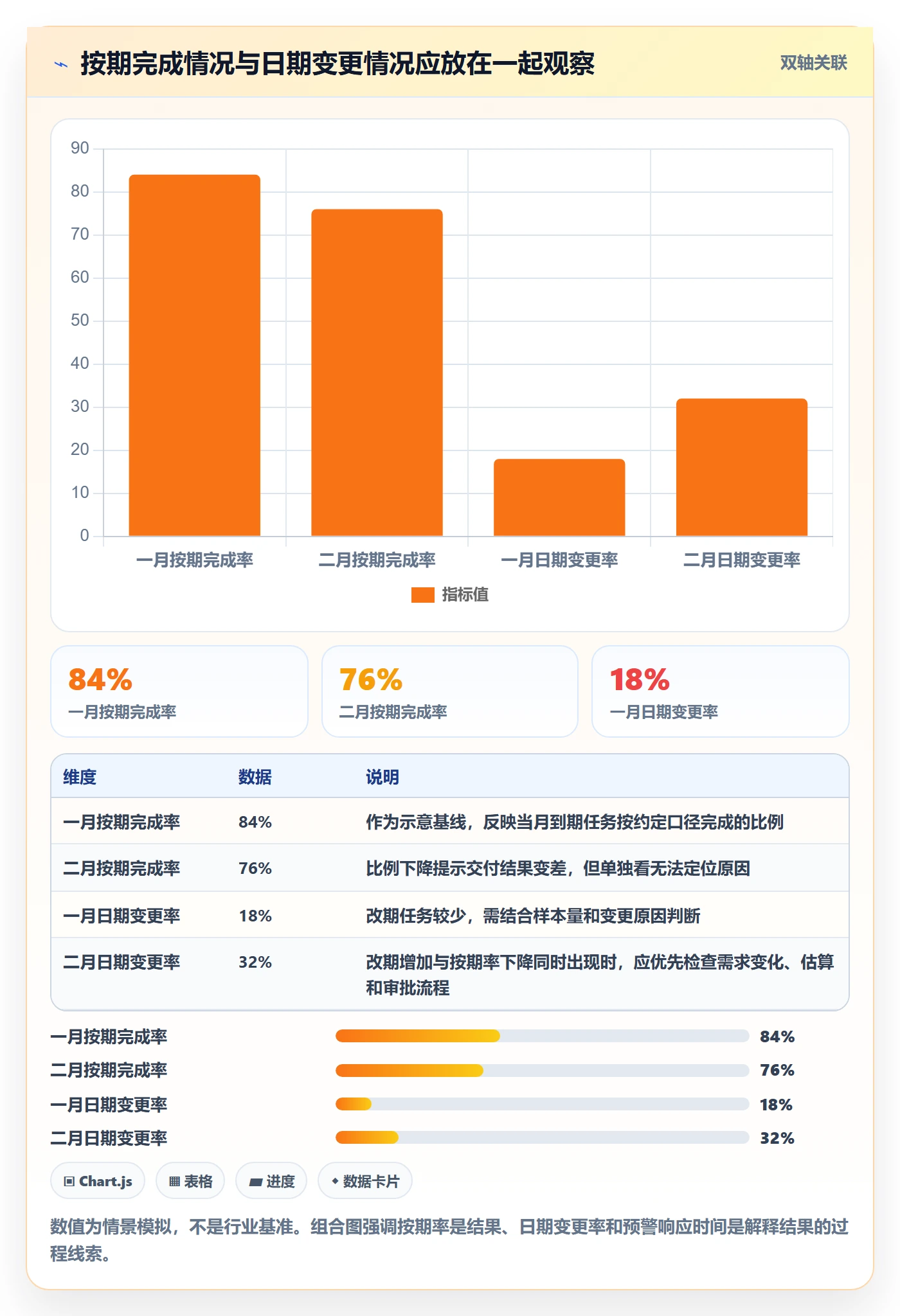 截止日期流程与规范:项目经理日历视图流程优化关键指标