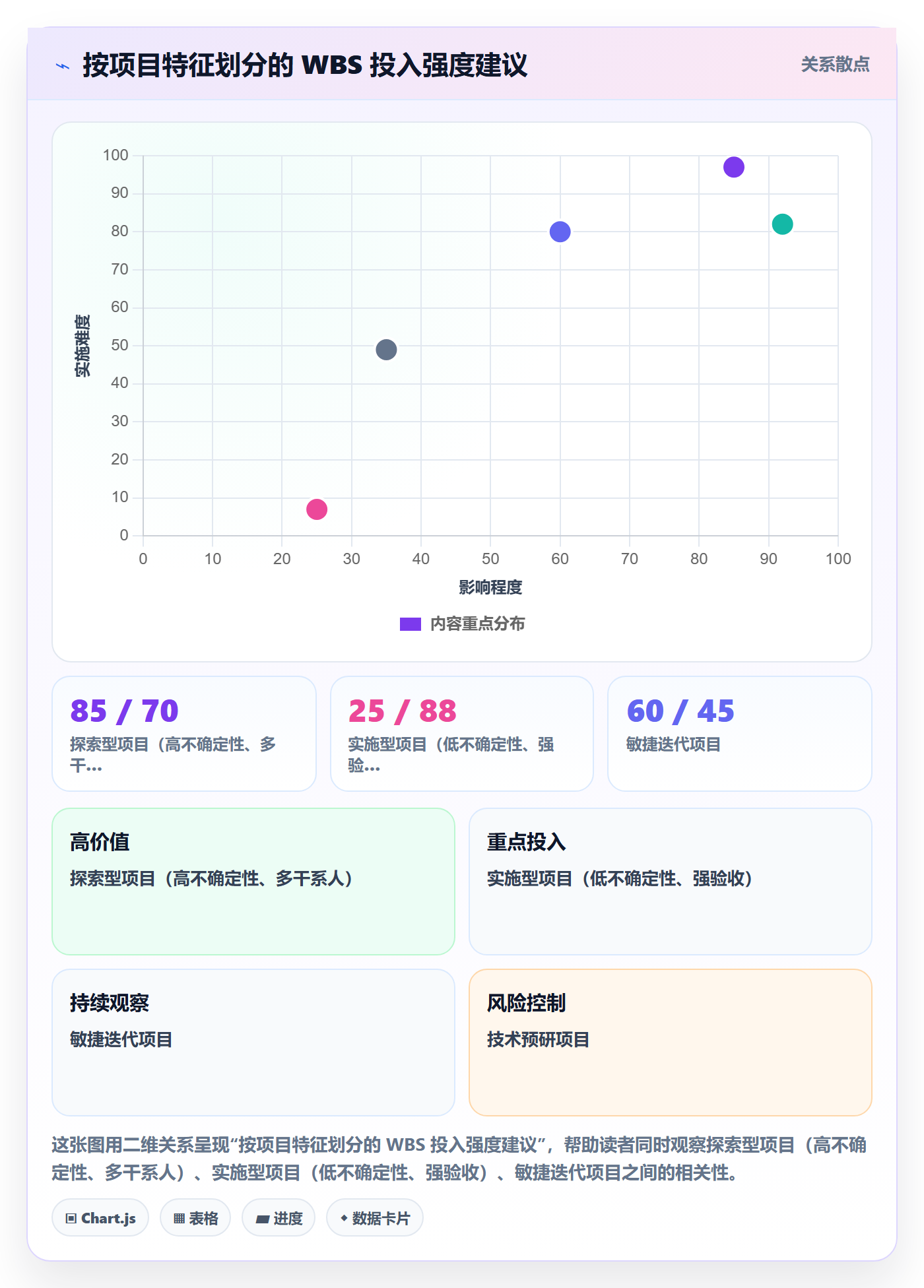 WBS怎么做?项目经理风险控制:项目范围从0到1