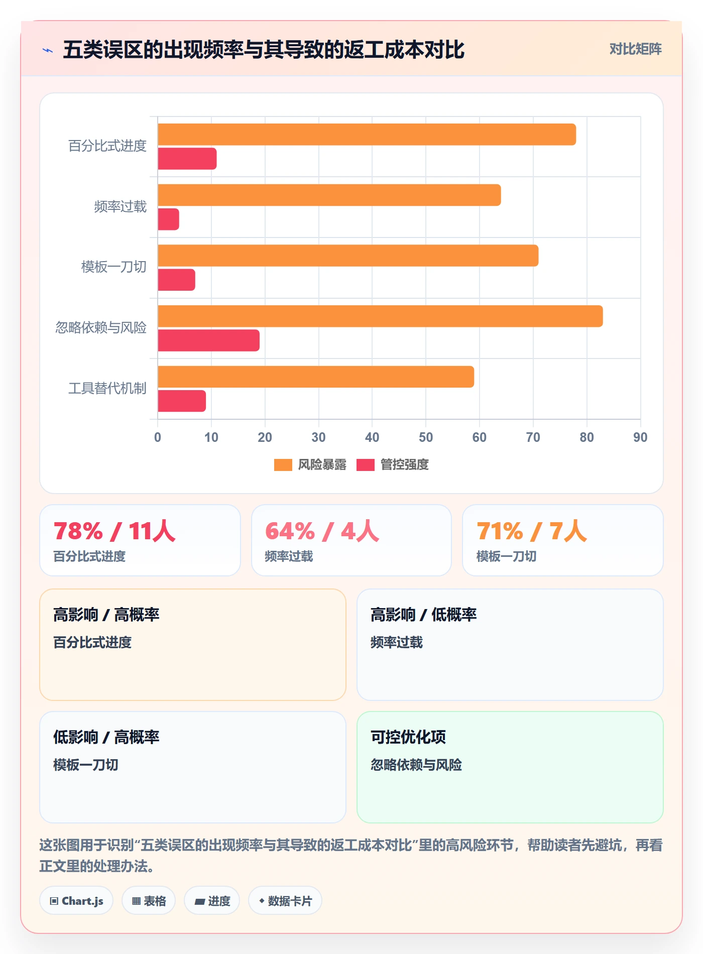 进度更新怎么做?产品经理协同管理:进度管理从0到1
