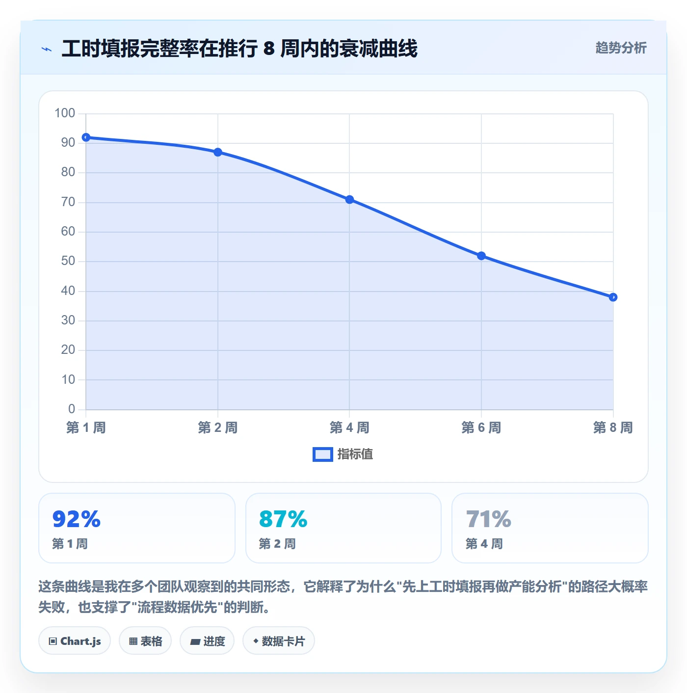 工作量怎么做？研发团队数据分析：人力资源计划从0到1