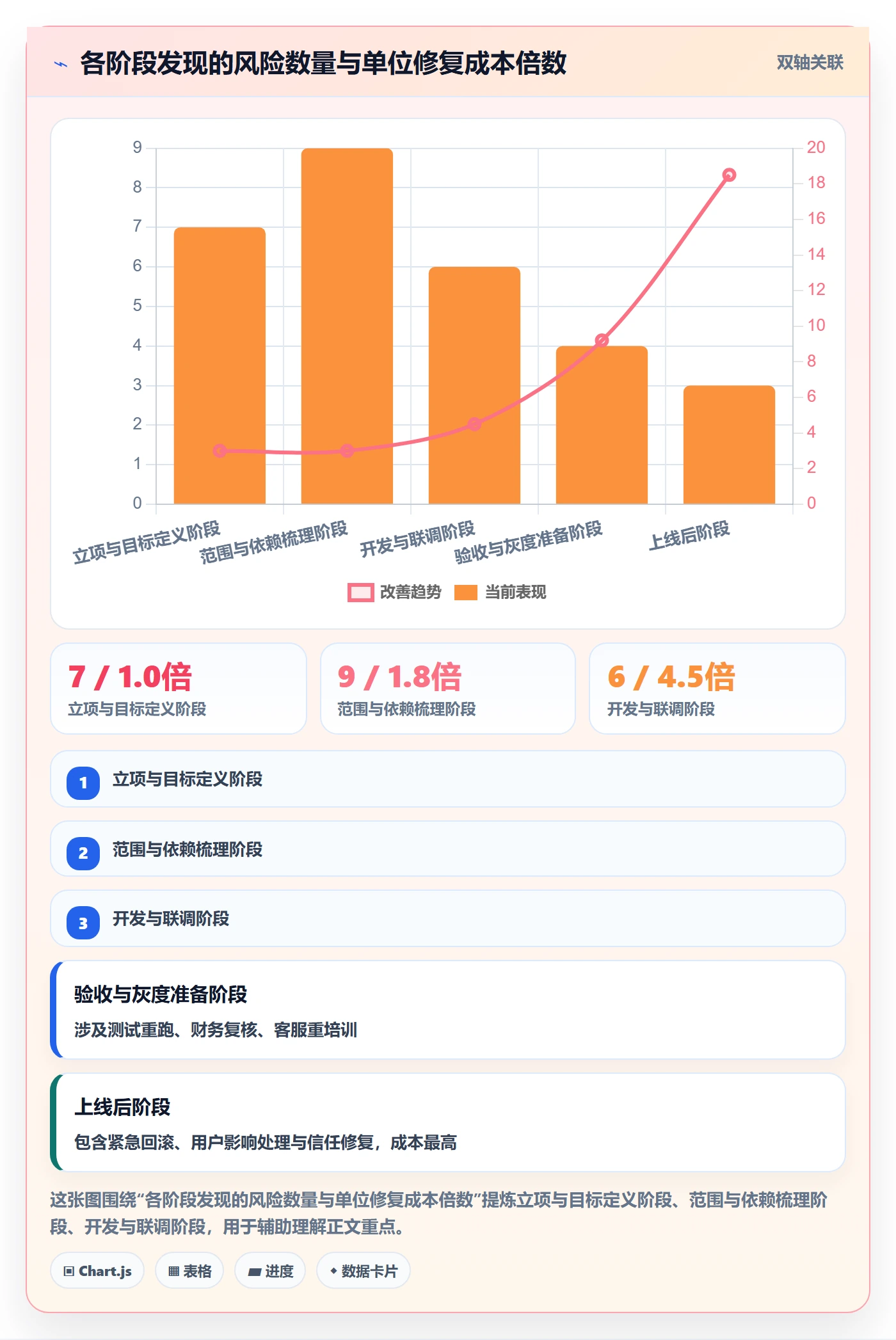 项目规划实施计划教程:产品经理入门指南,避坑指南