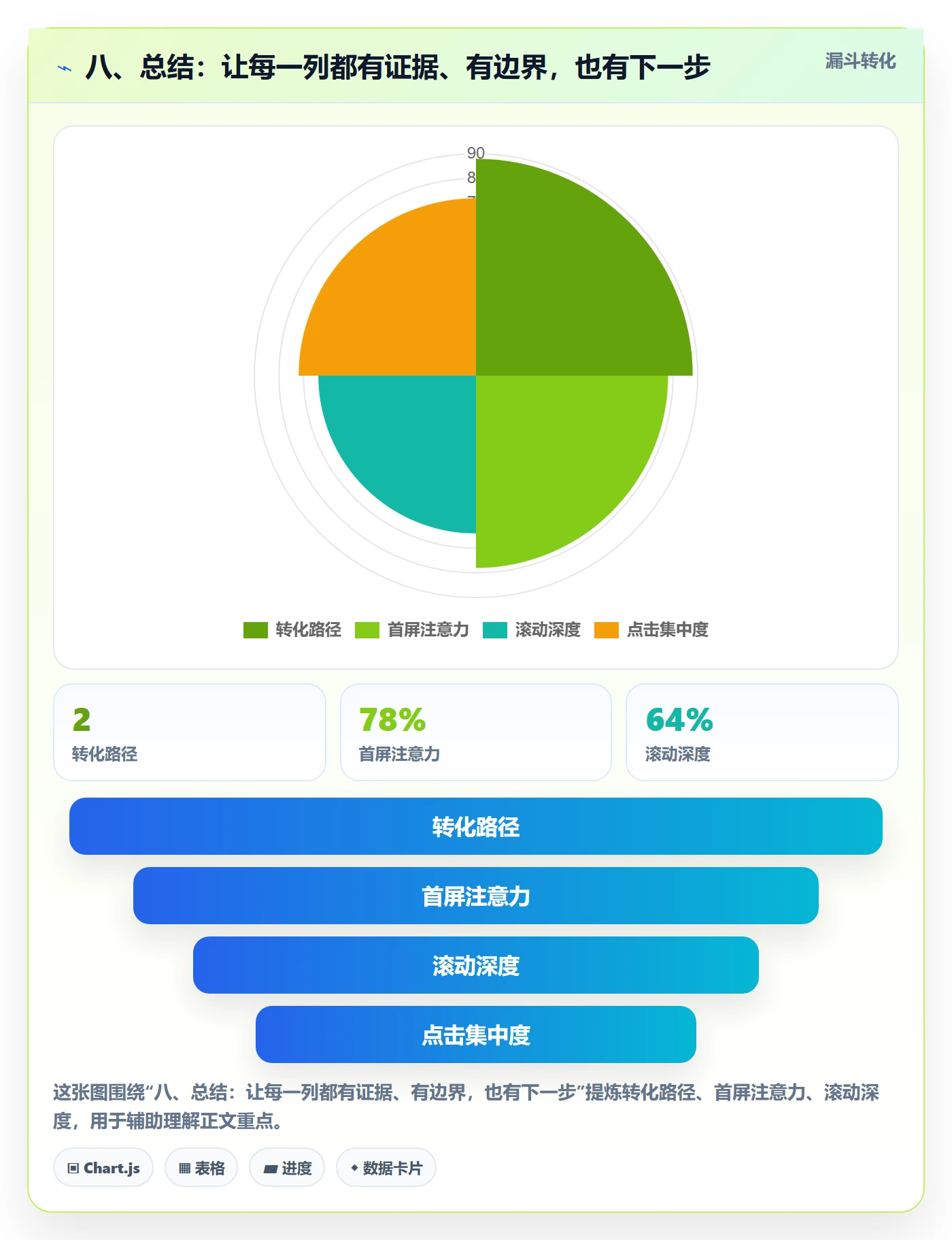 八、总结:让每一列都有证据、有边界,也有下一步