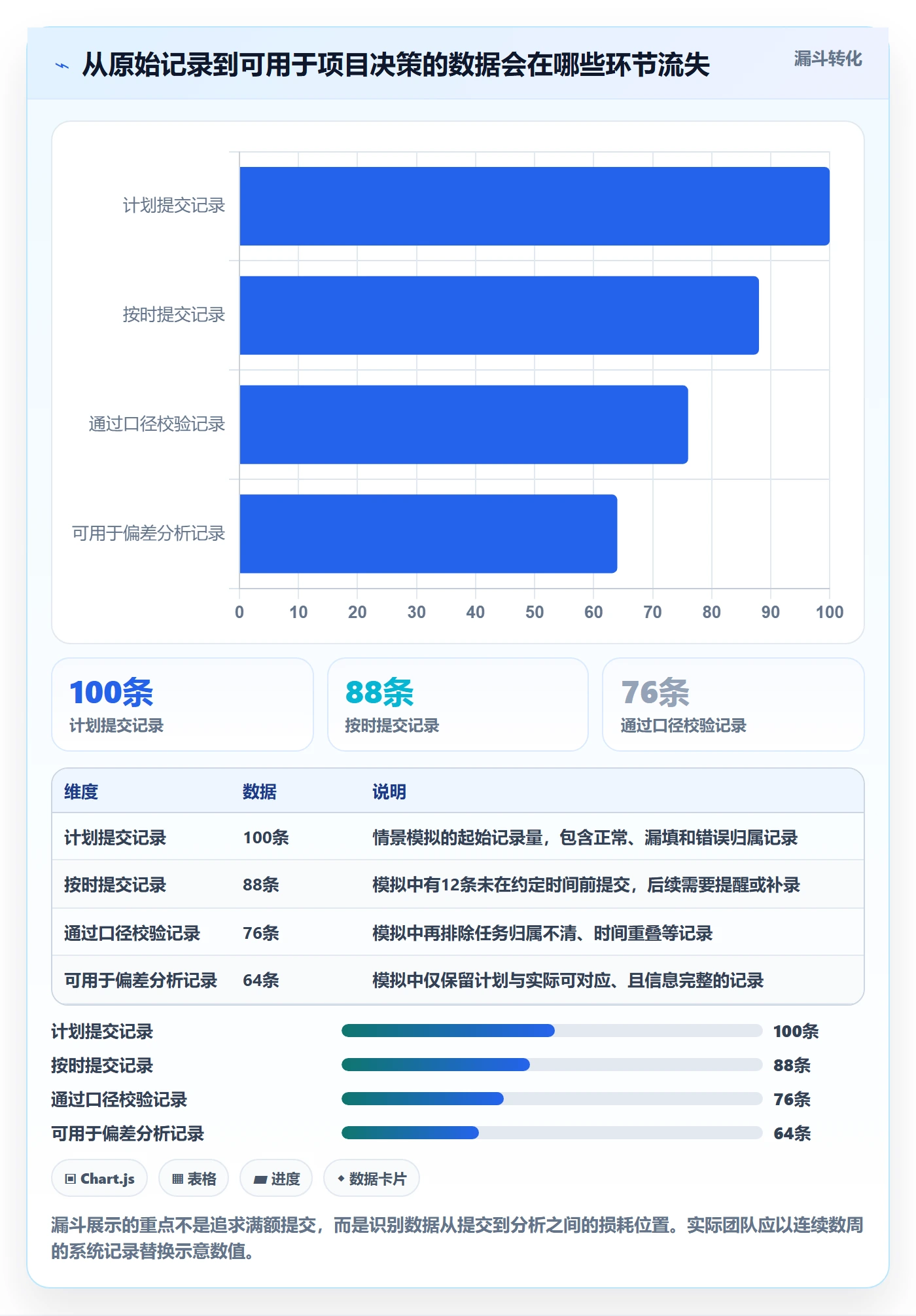 日报工时实操方法：项目成员提升工时表效率的制度设计方法与模板