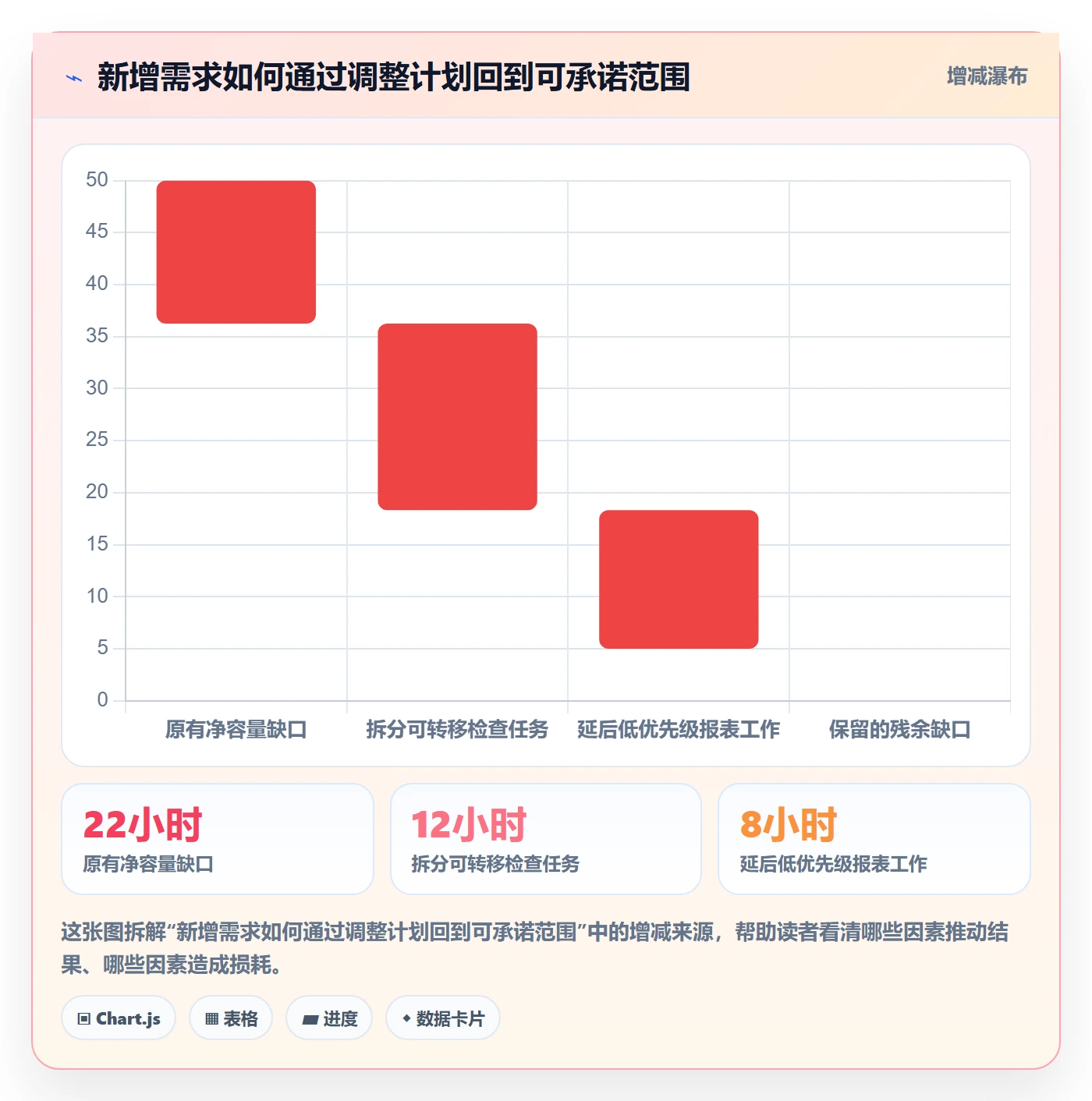 Capacity最佳实践：PMO资源负载数据分析，常见问题